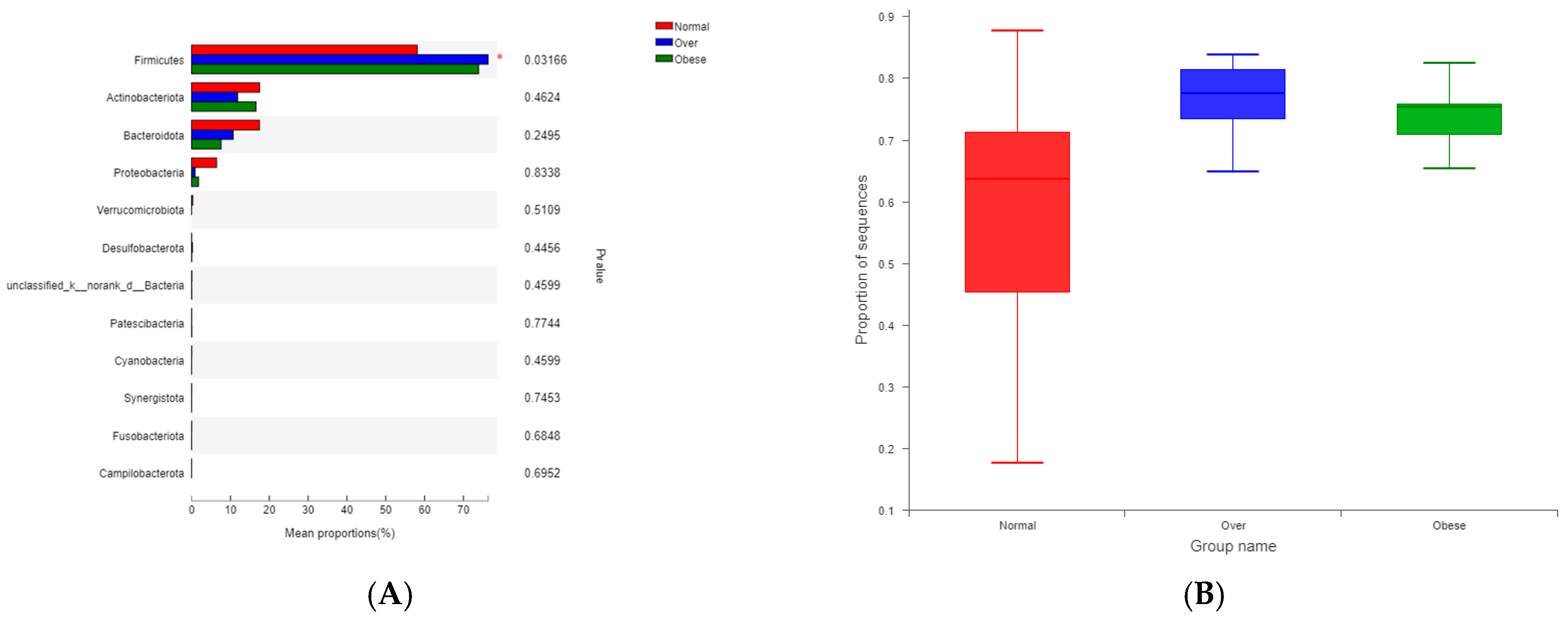 Toxics 13 00929 g005a