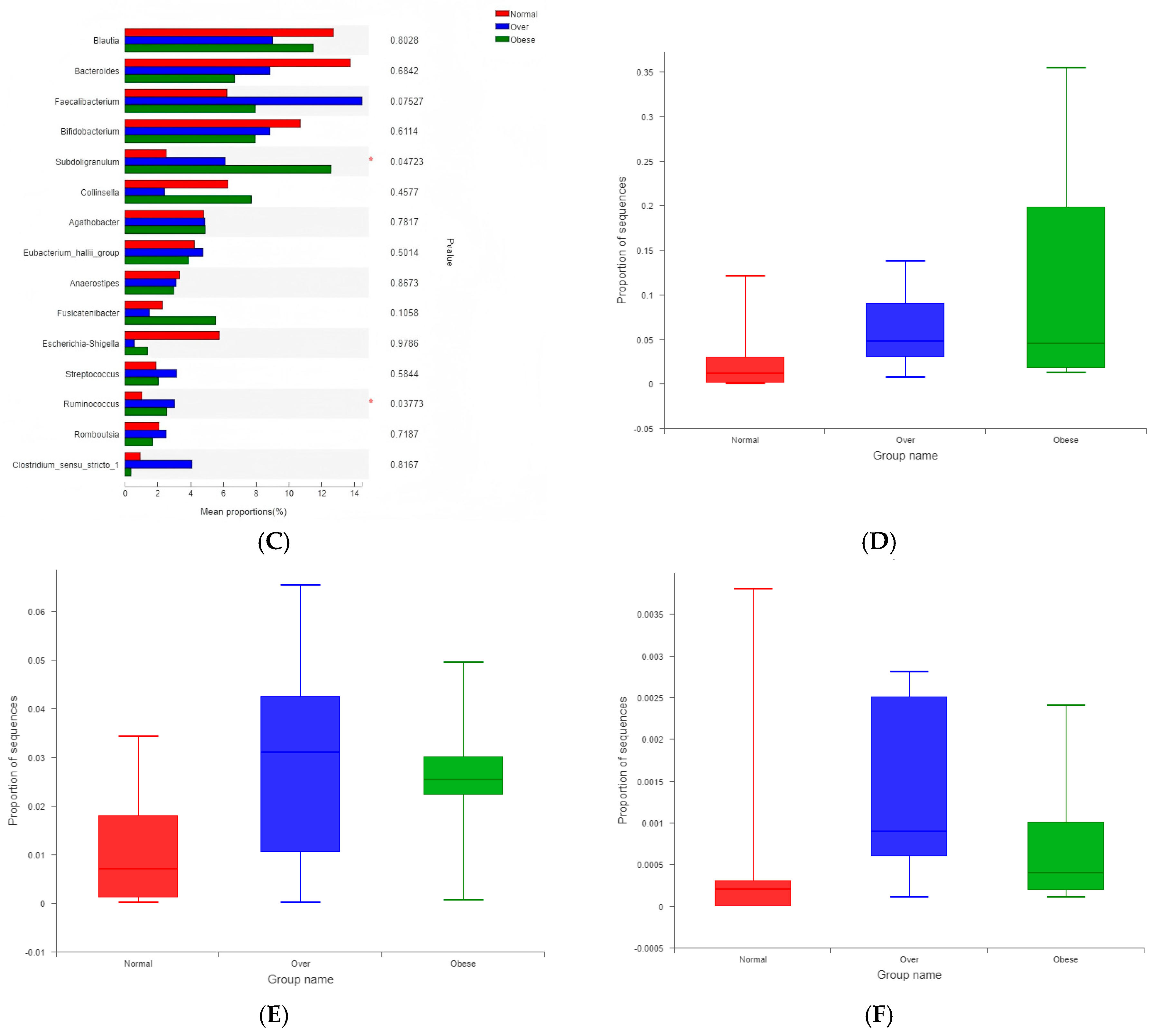 Toxics 13 00929 g005b