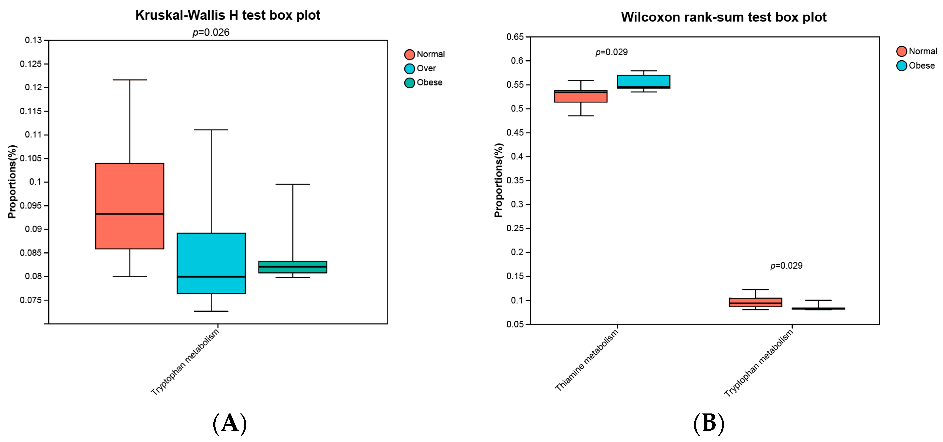 Toxics 13 00929 g007