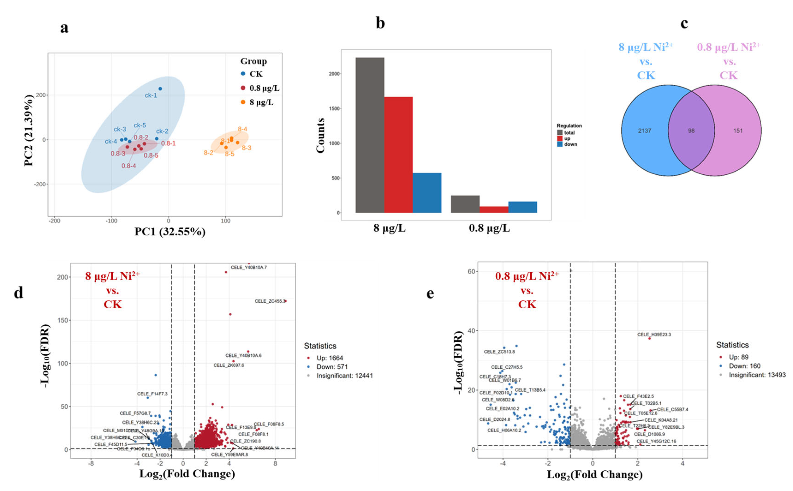 Toxics 13 00930 g003