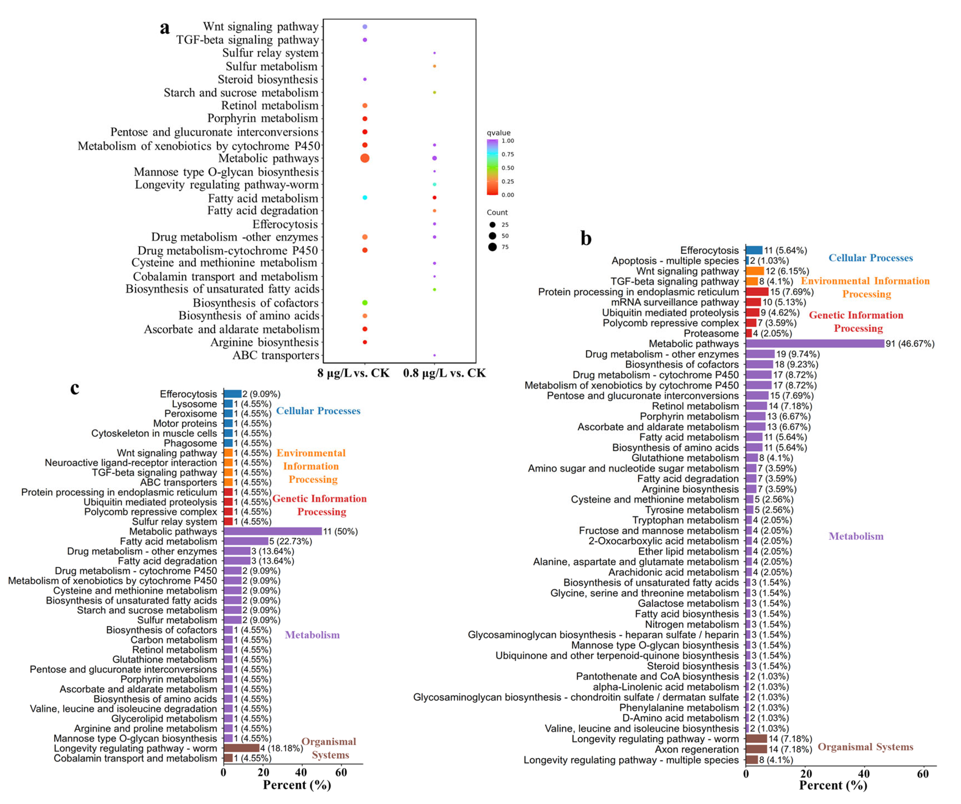 Toxics 13 00930 g005