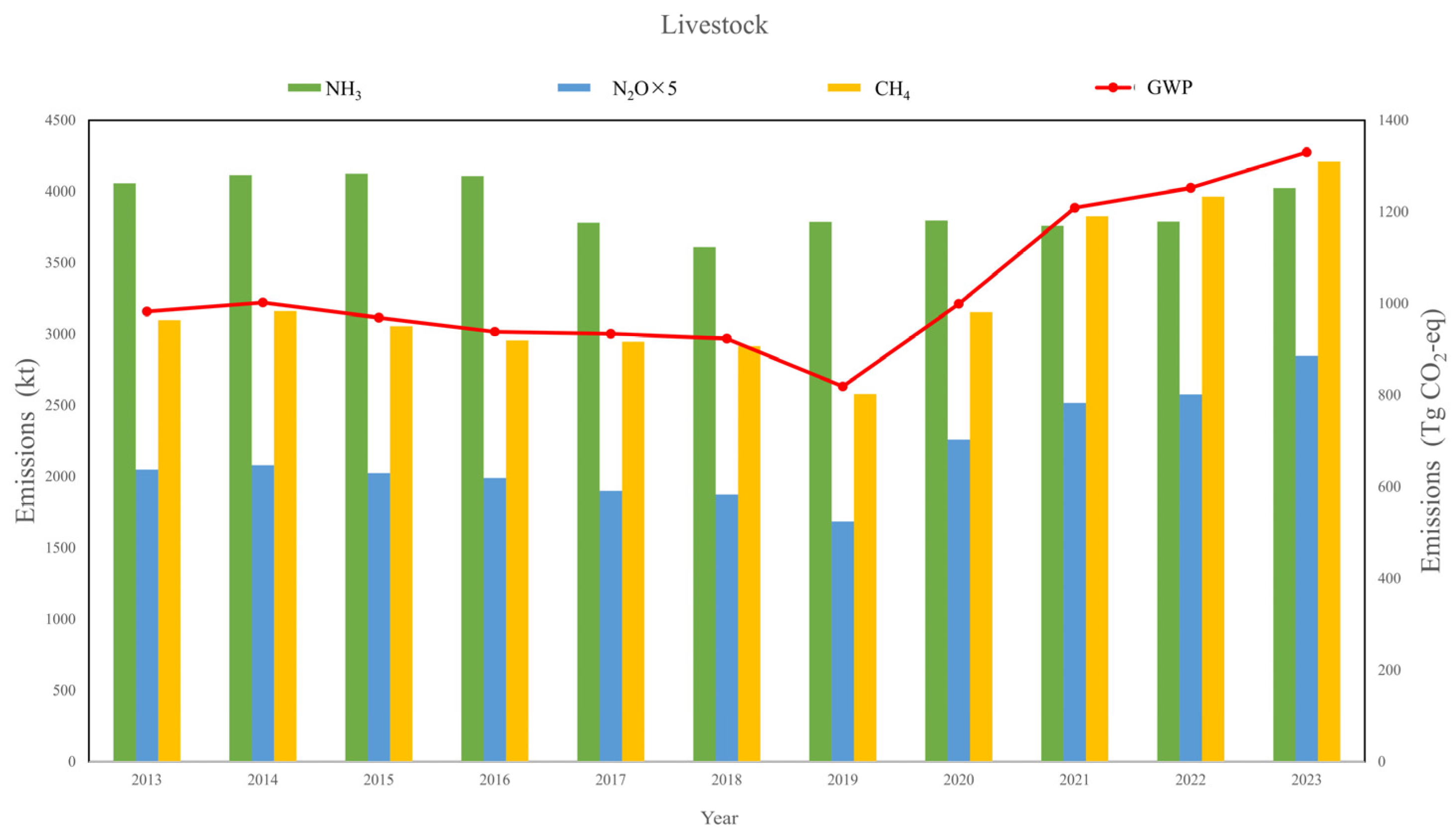 Toxics 13 00933 g002 Toxics 13 00933 g002