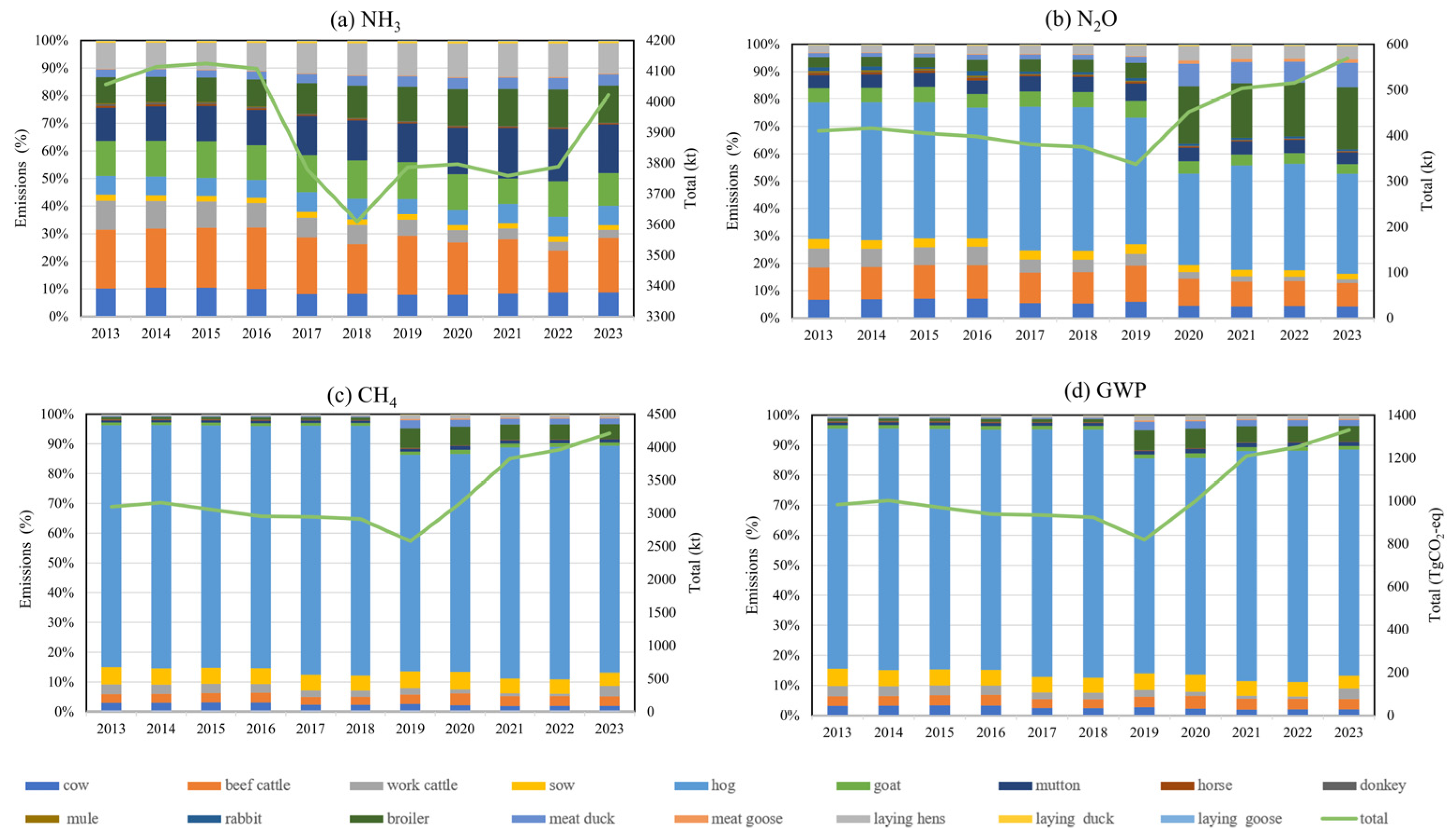 Toxics 13 00933 g003 Toxics 13 00933 g003