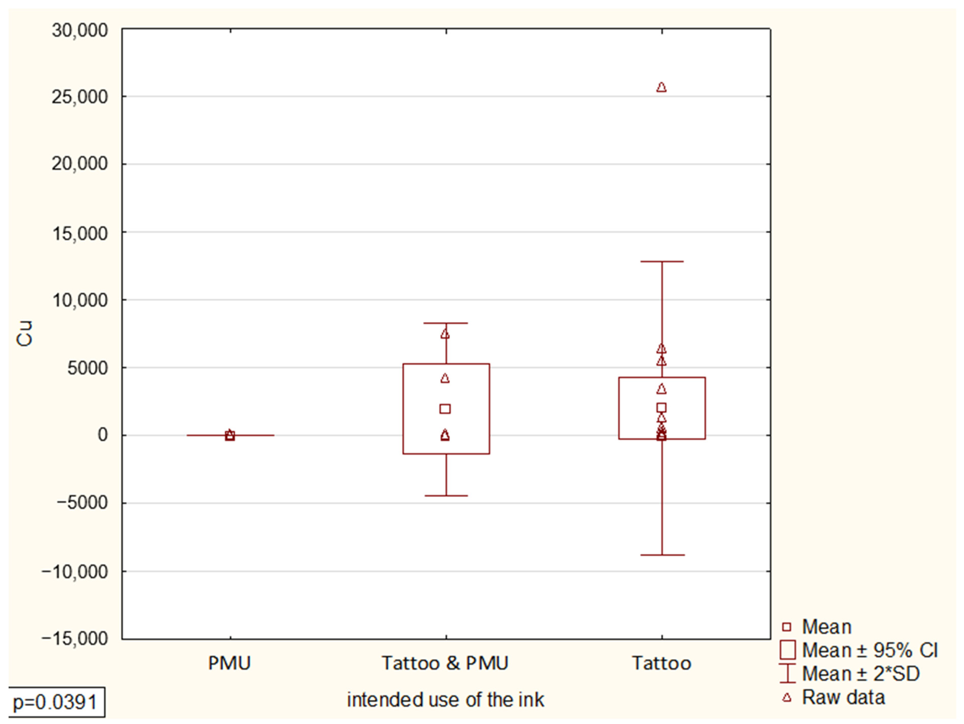 Toxics 13 00934 g001