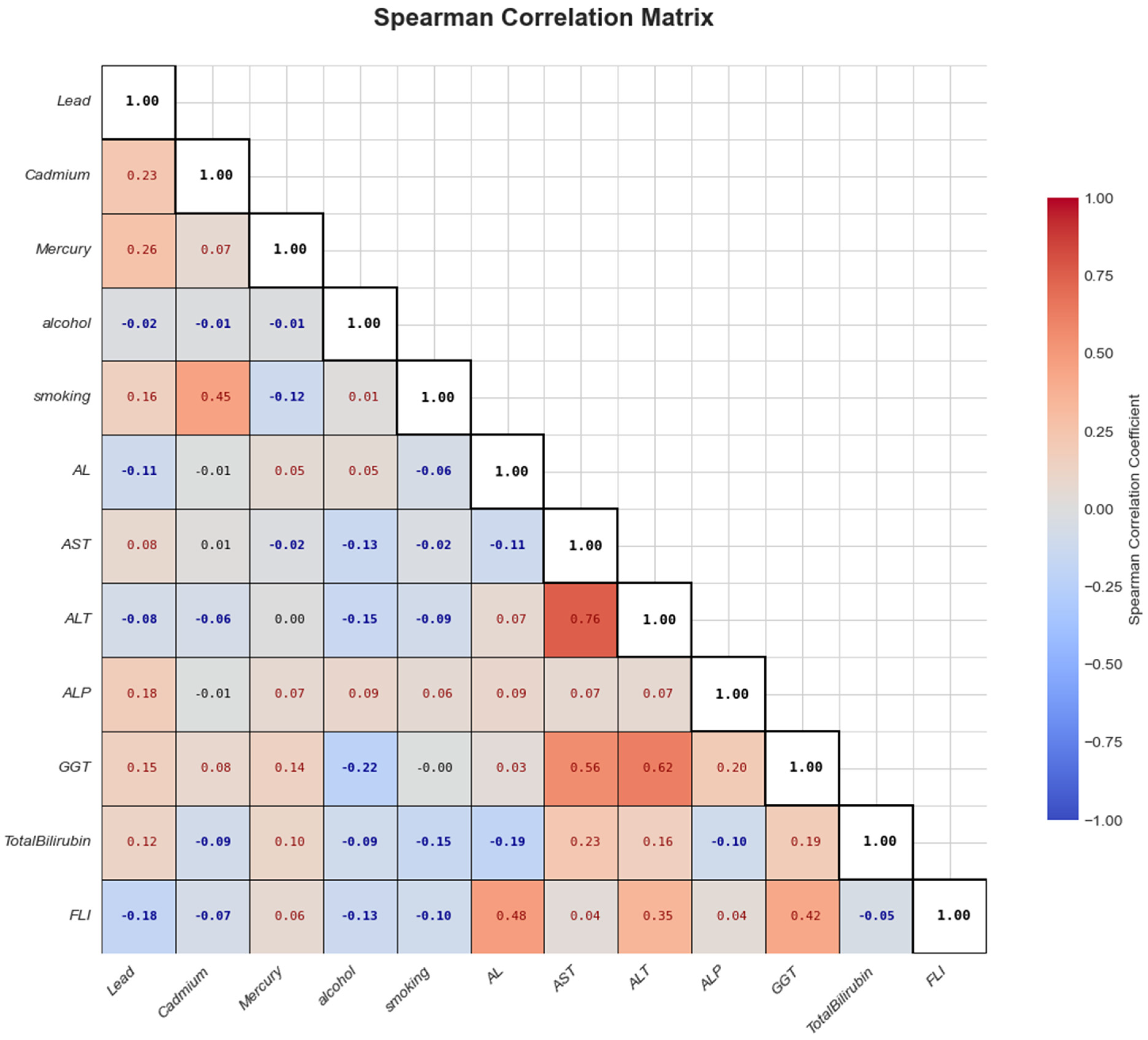 Toxics 13 00935 g001