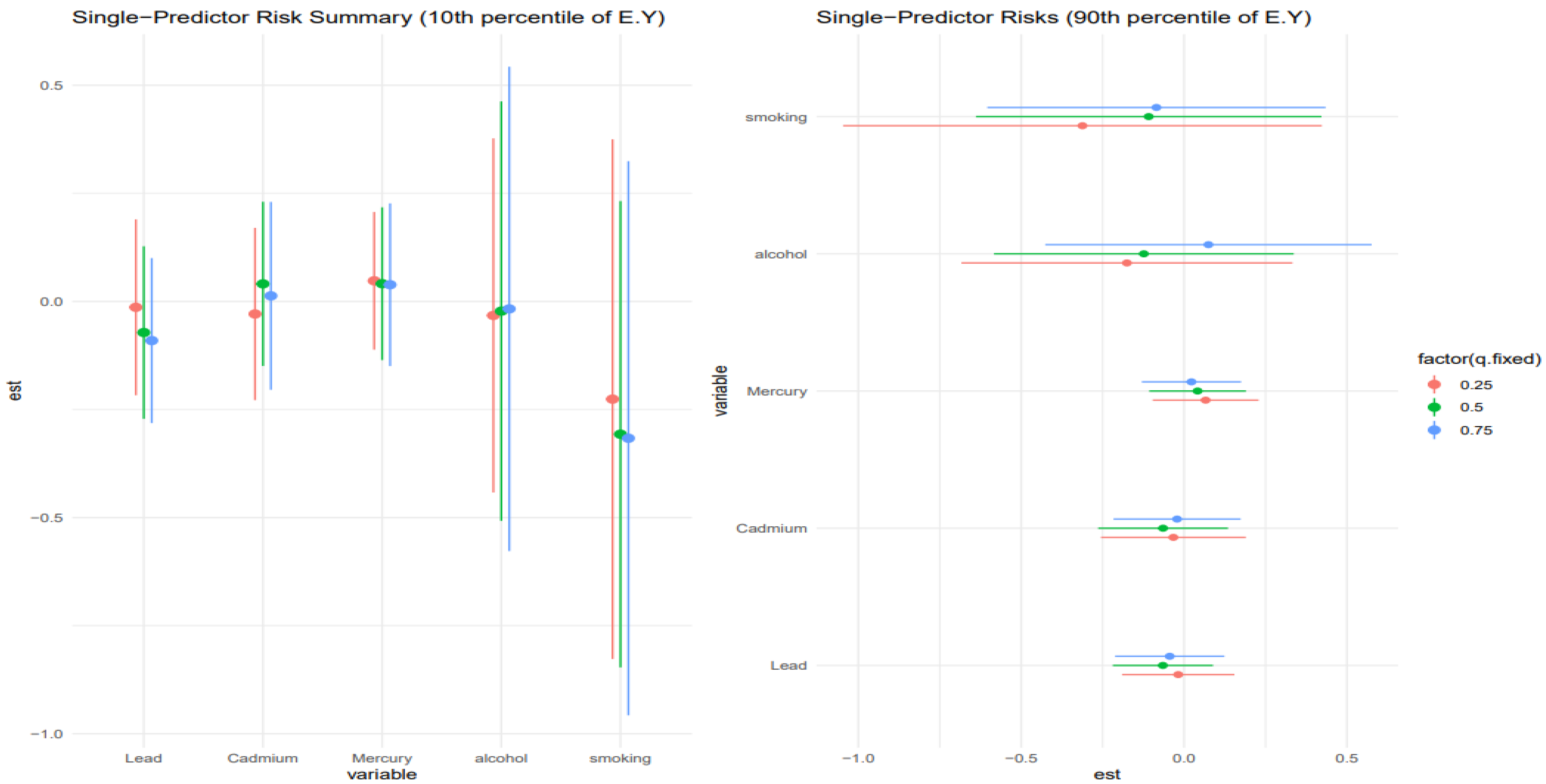 Toxics 13 00935 g006