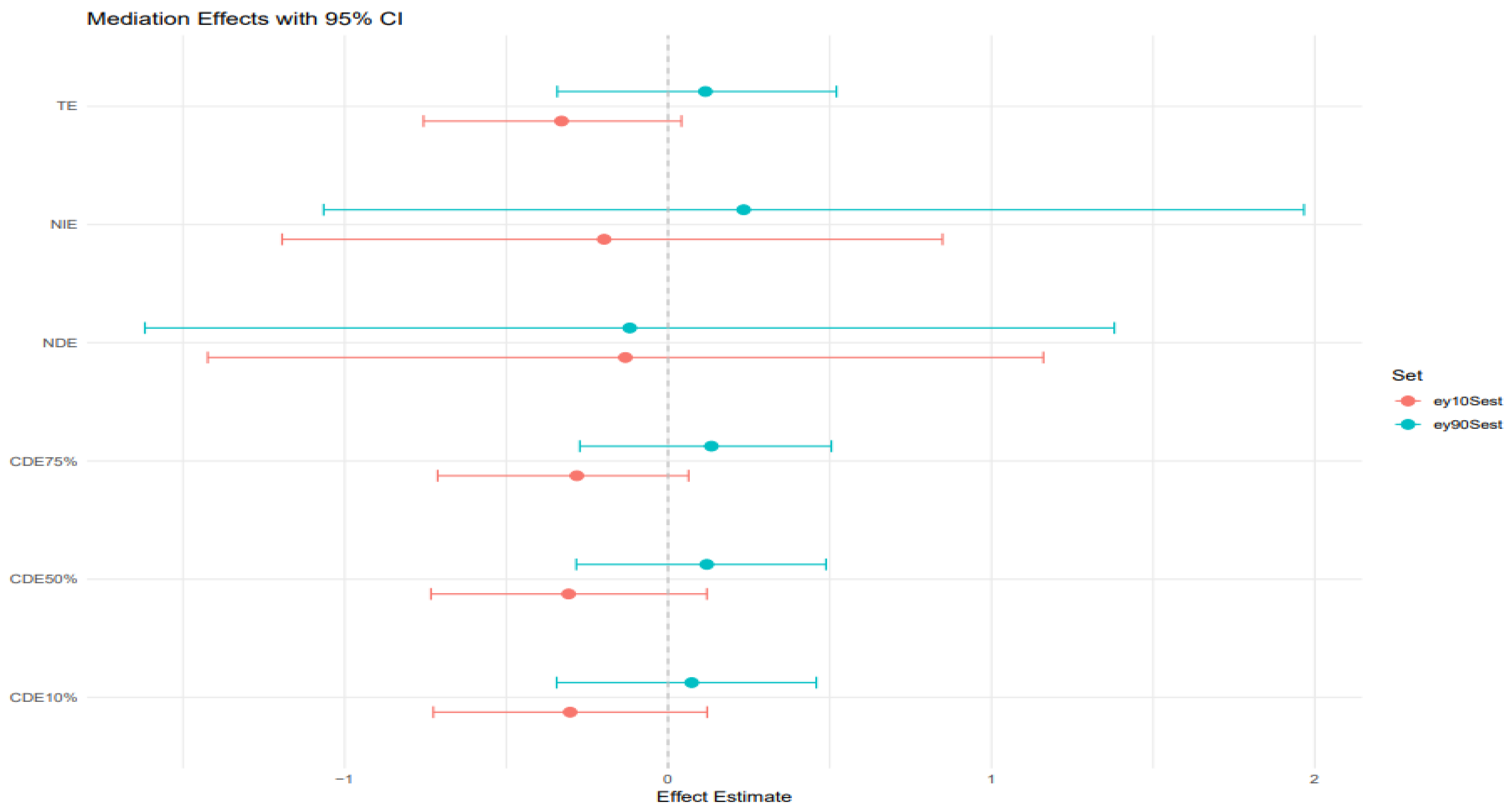 Toxics 13 00935 g008