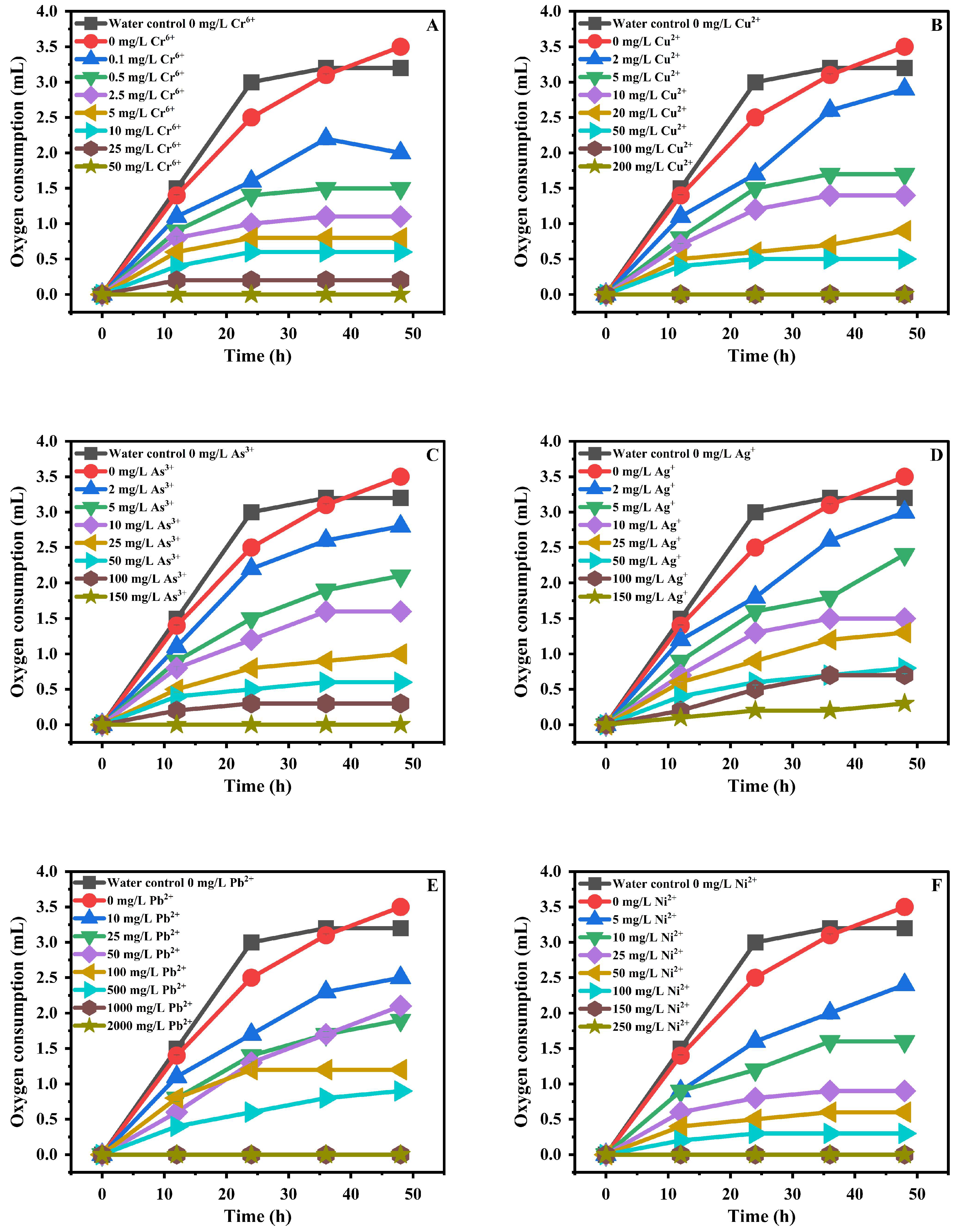 Toxics 13 00937 g003a Toxics 13 00937 g003a