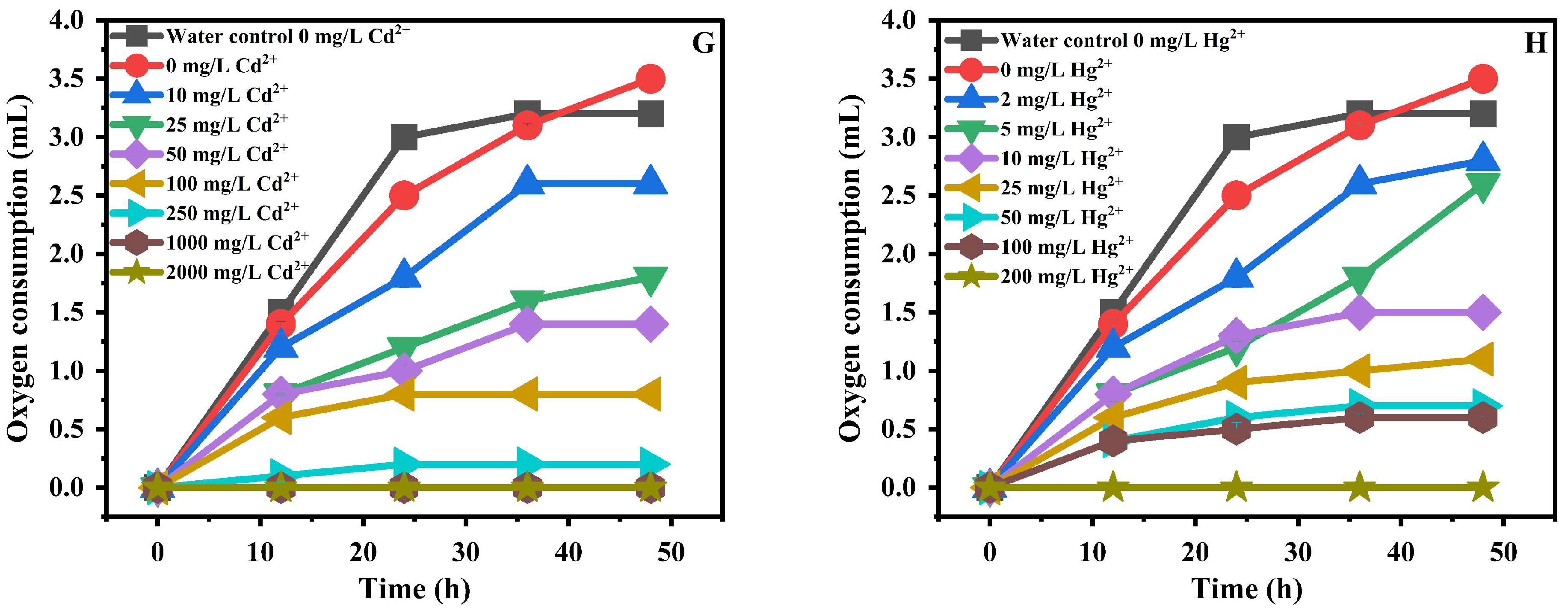 Toxics 13 00937 g003b Toxics 13 00937 g003b