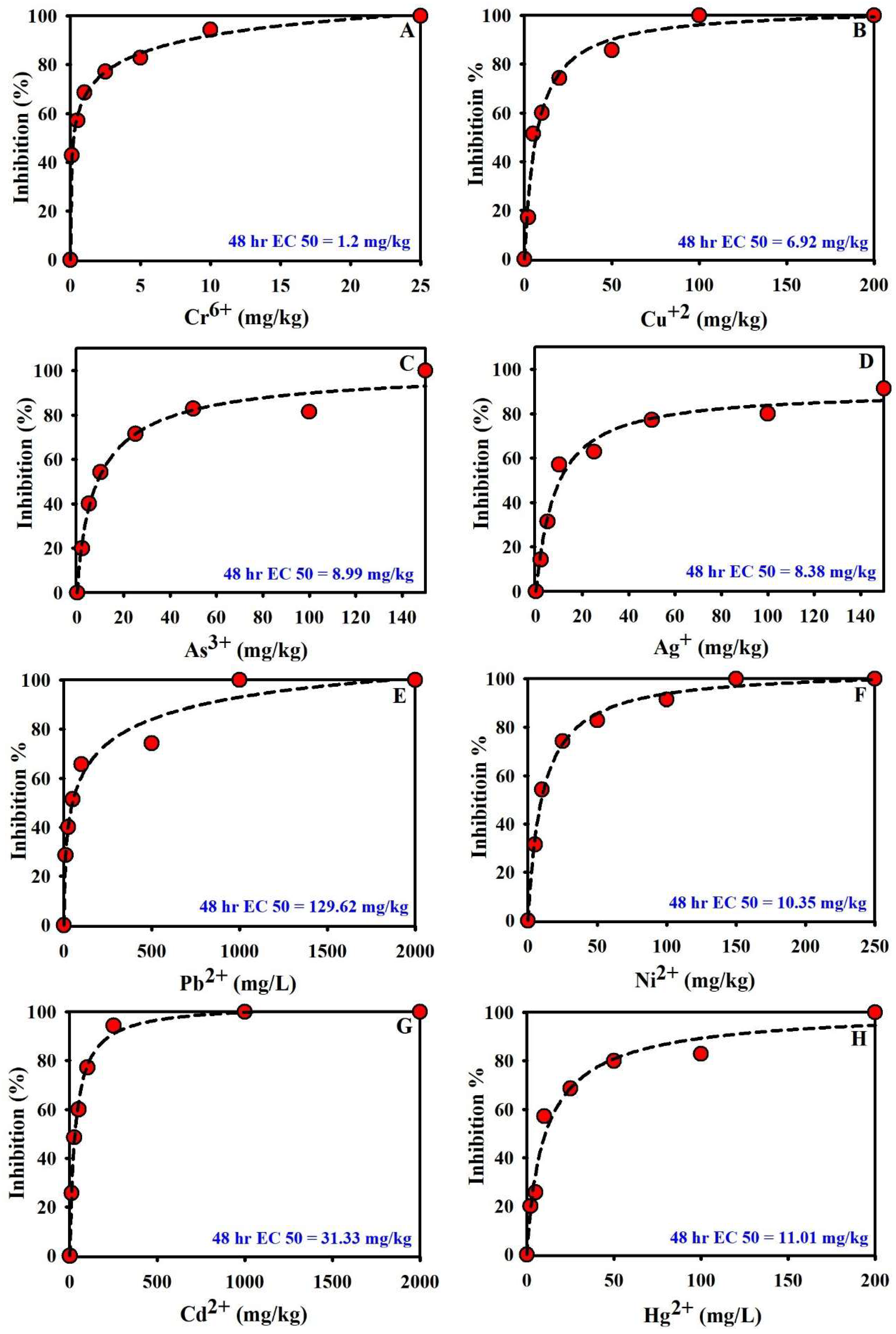 Toxics 13 00937 g004 Toxics 13 00937 g004