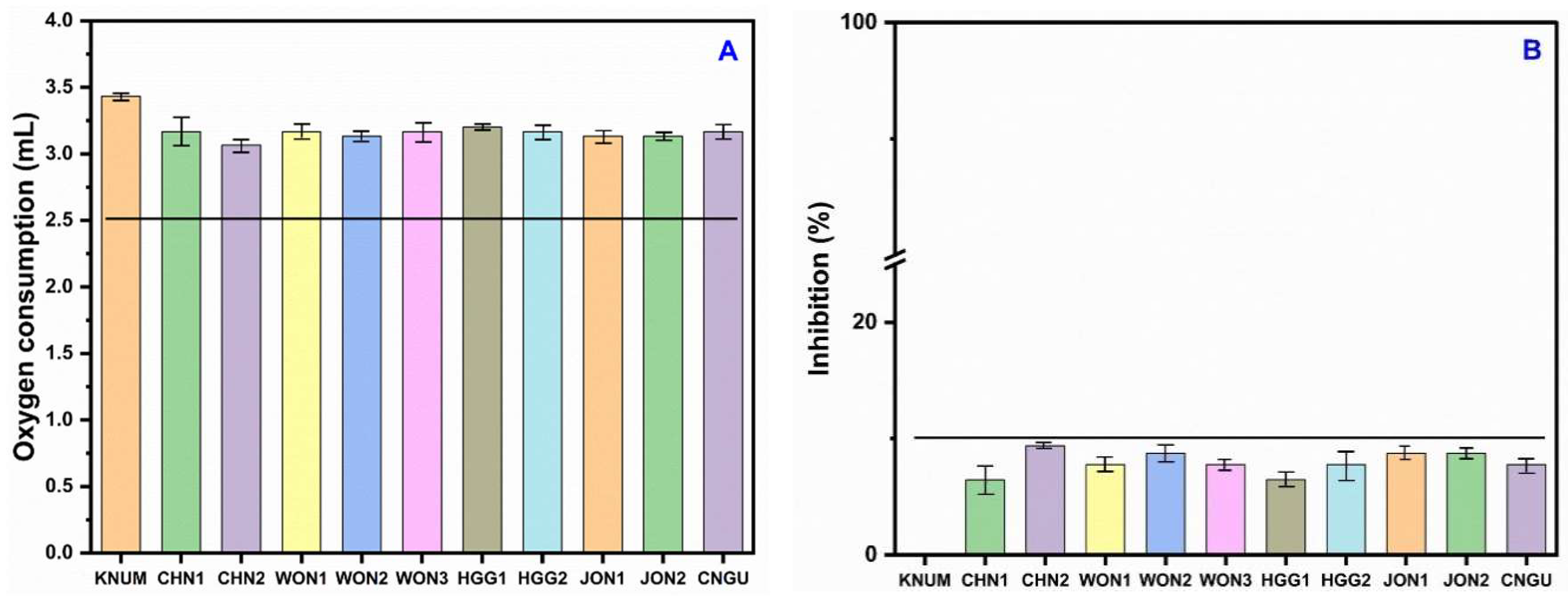 Toxics 13 00937 g005 Toxics 13 00937 g005