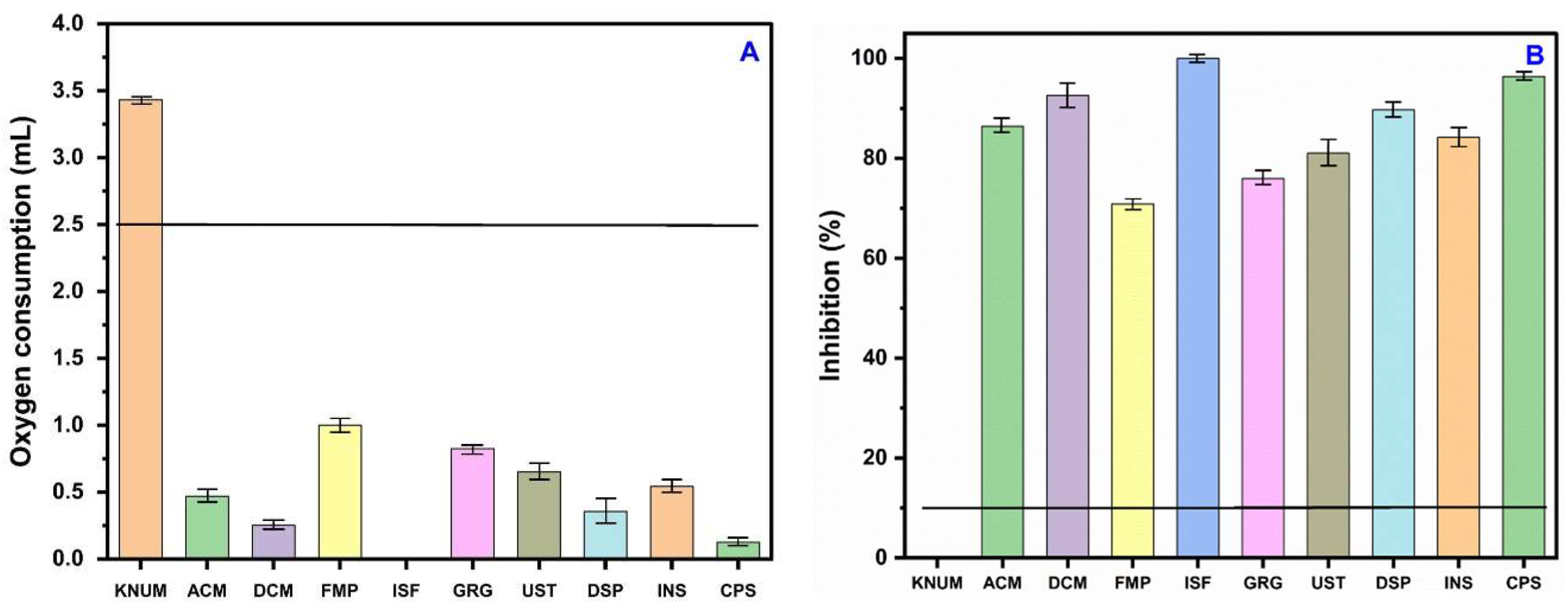 Toxics 13 00937 g006 Toxics 13 00937 g006