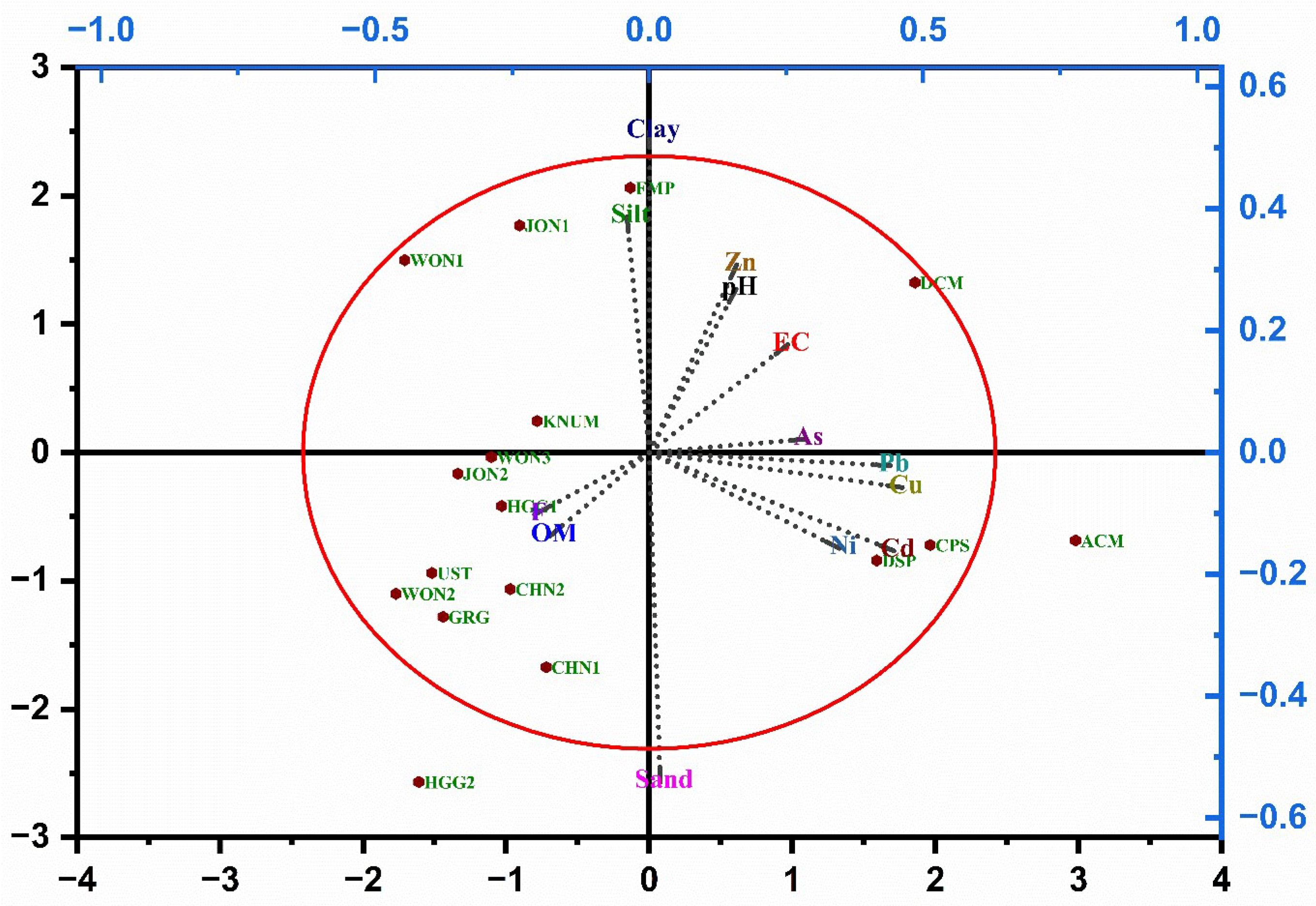 Toxics 13 00937 g007 Toxics 13 00937 g007
