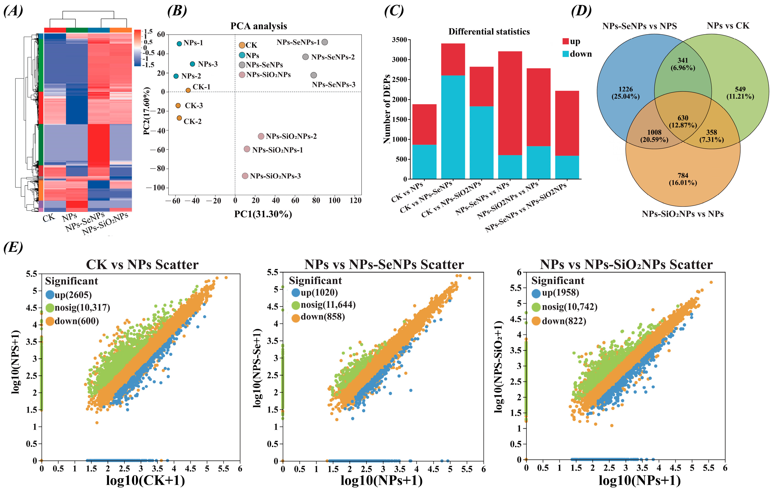 Toxics 13 00938 g004