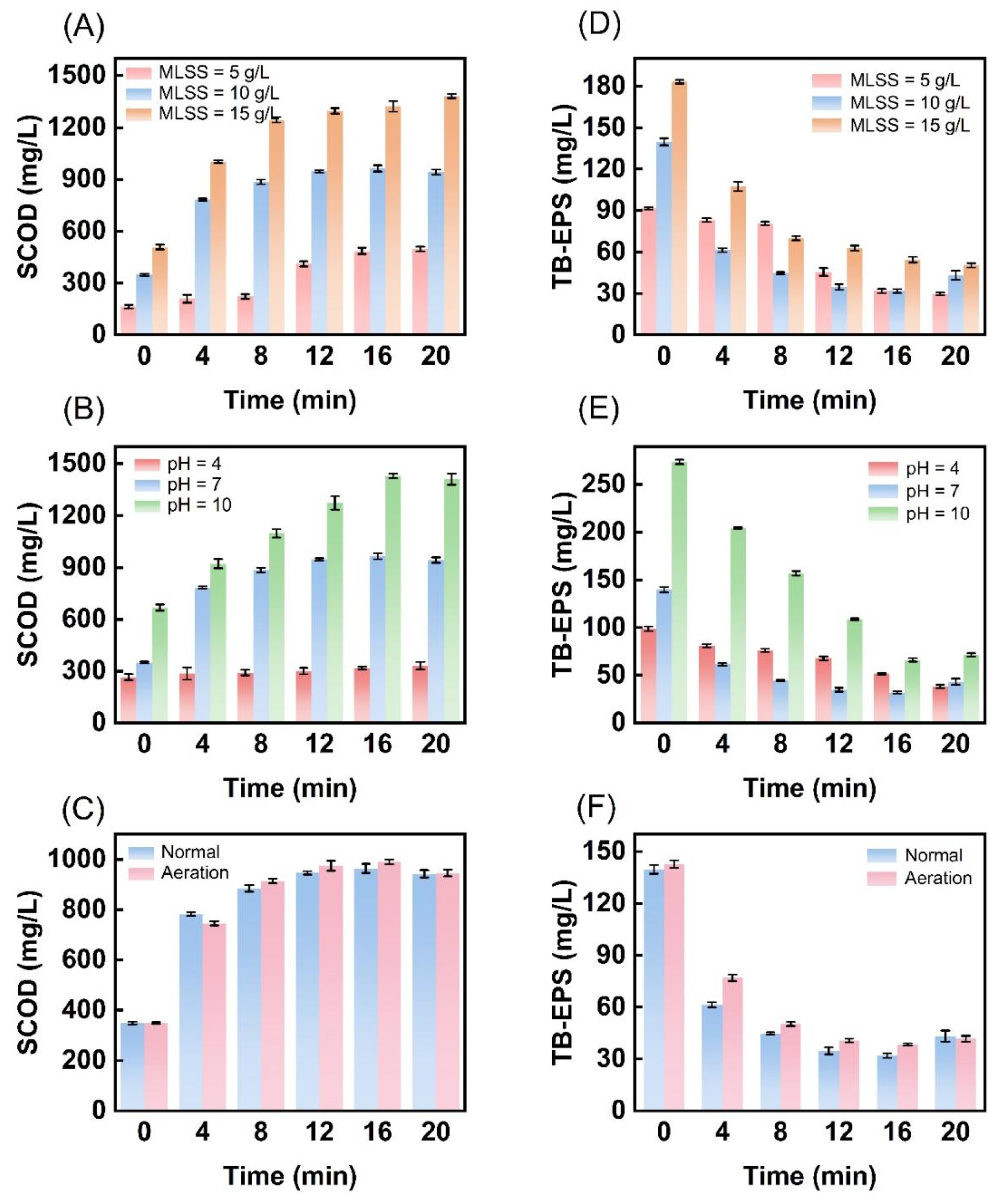 Toxics 13 00941 g002 Toxics 13 00941 g002