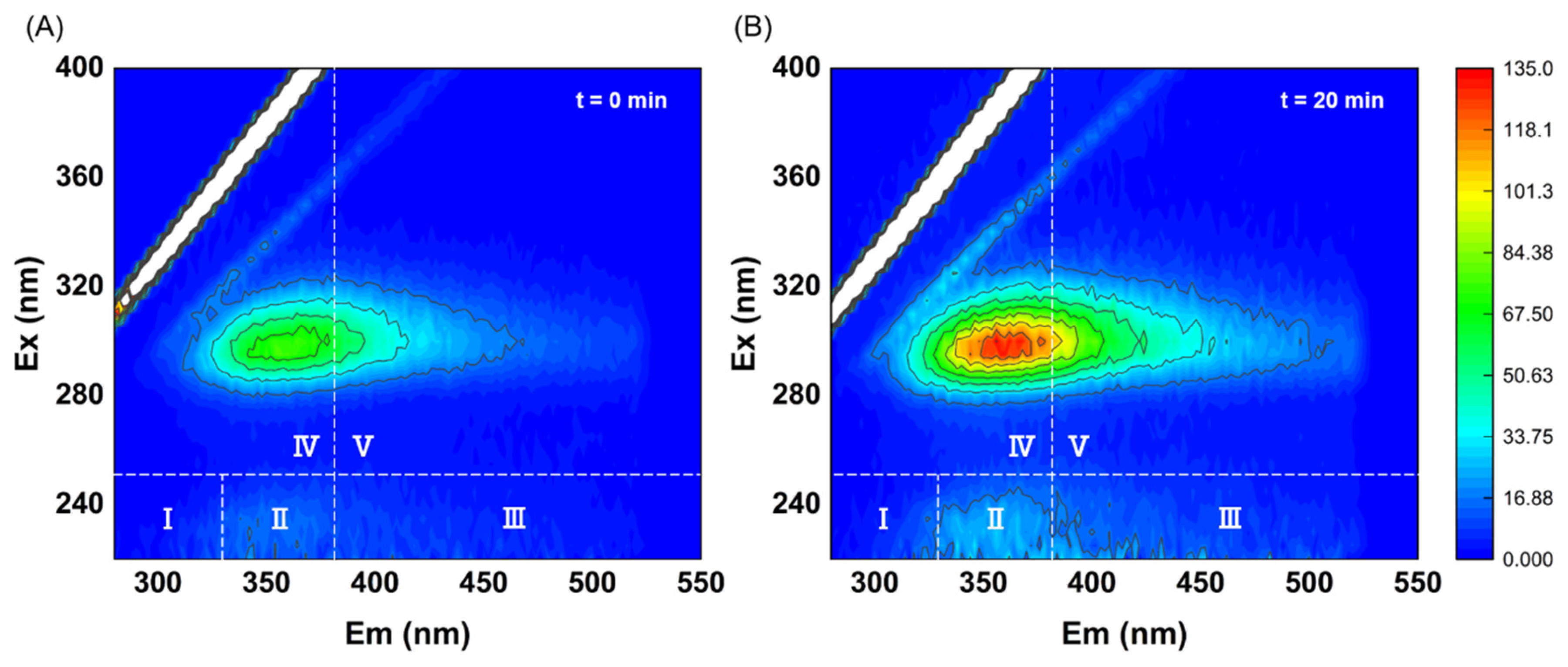 Toxics 13 00941 g003 Toxics 13 00941 g003