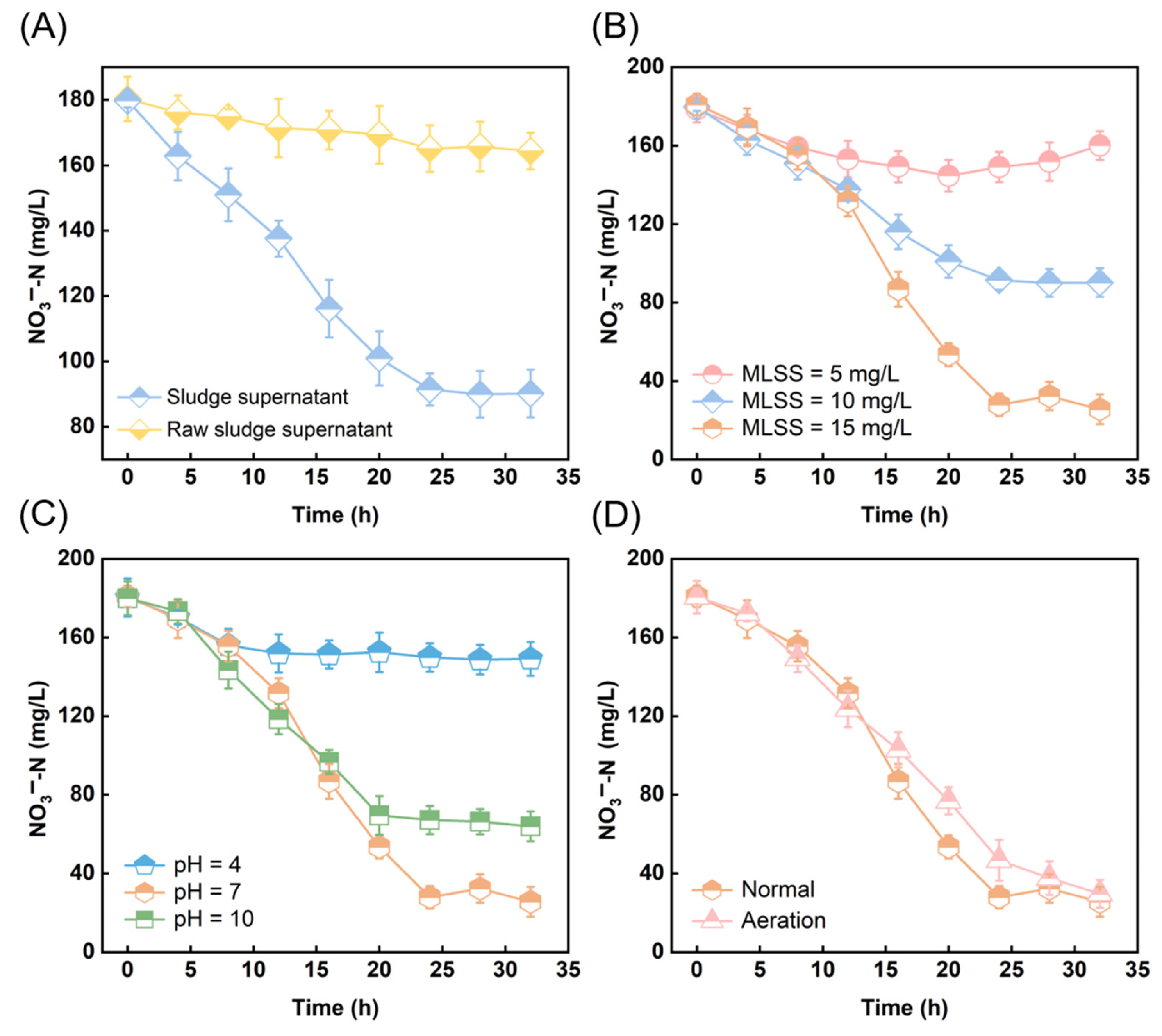 Toxics 13 00941 g004 Toxics 13 00941 g004