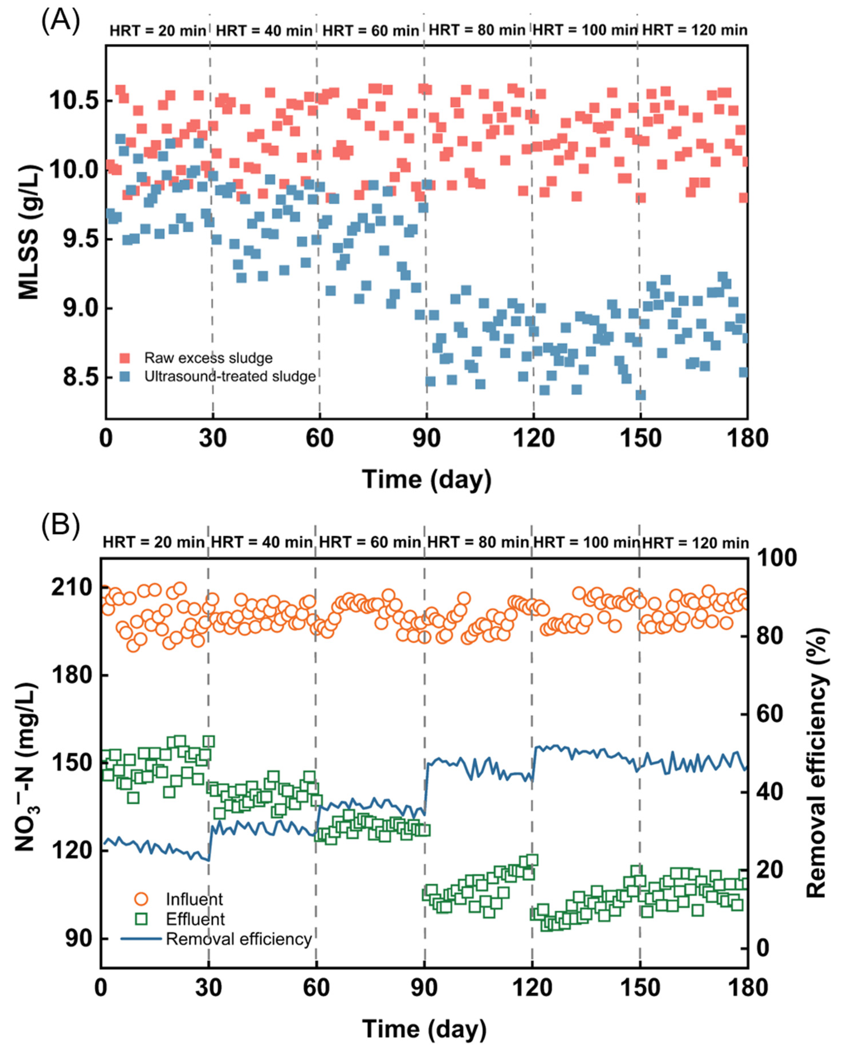 Toxics 13 00941 g006 Toxics 13 00941 g006