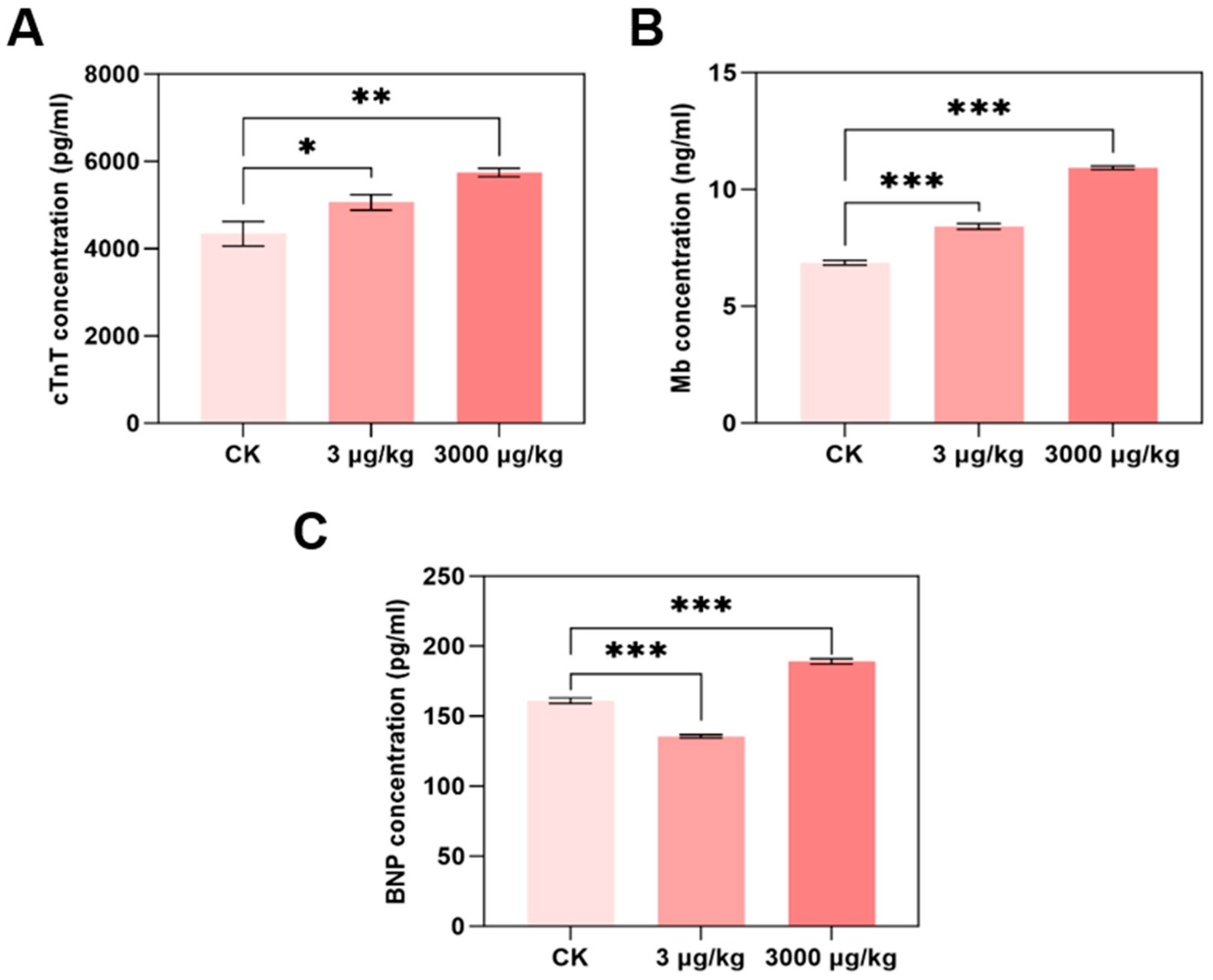 Toxics 13 00942 g002 Toxics 13 00942 g002