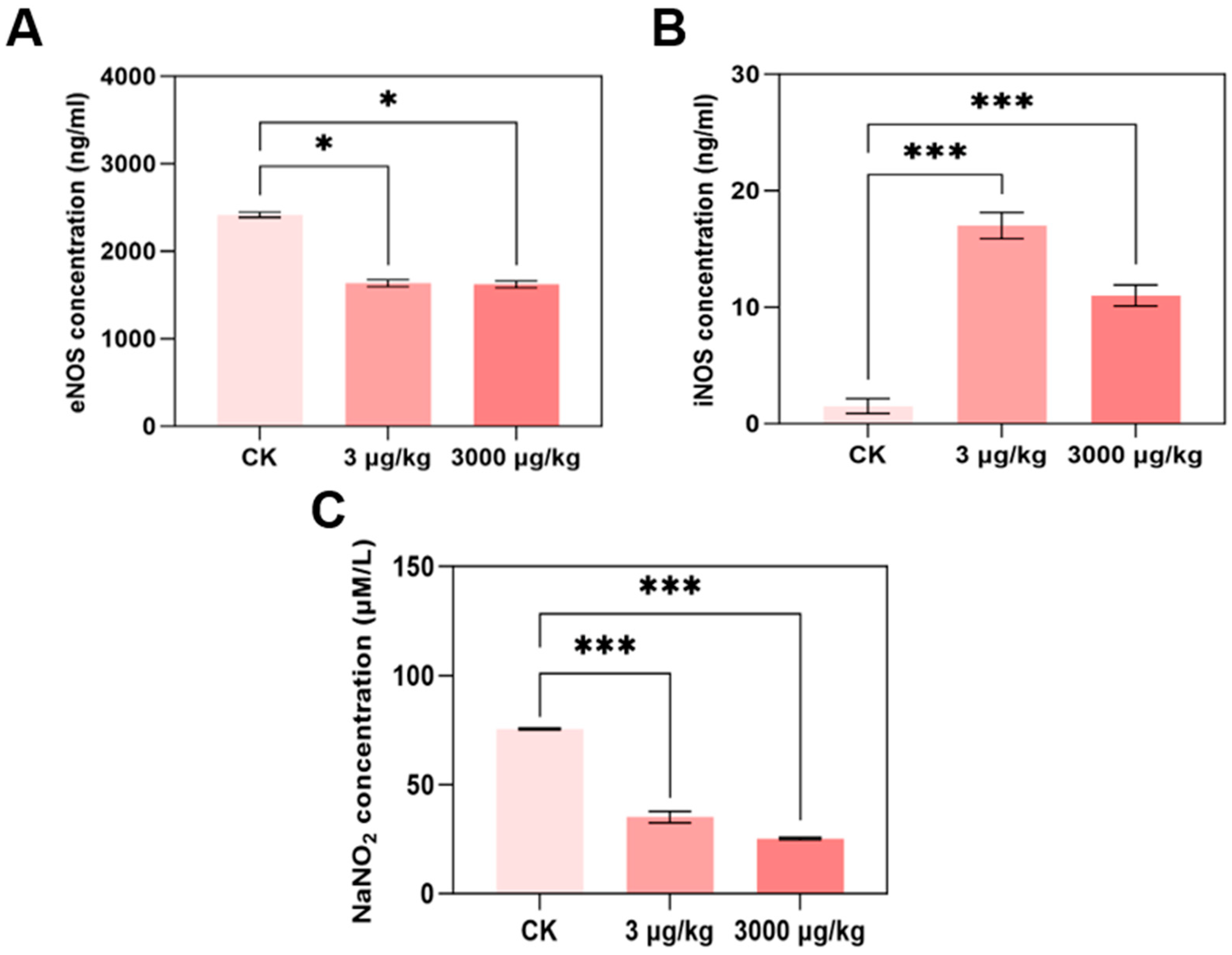 Toxics 13 00942 g003 Toxics 13 00942 g003