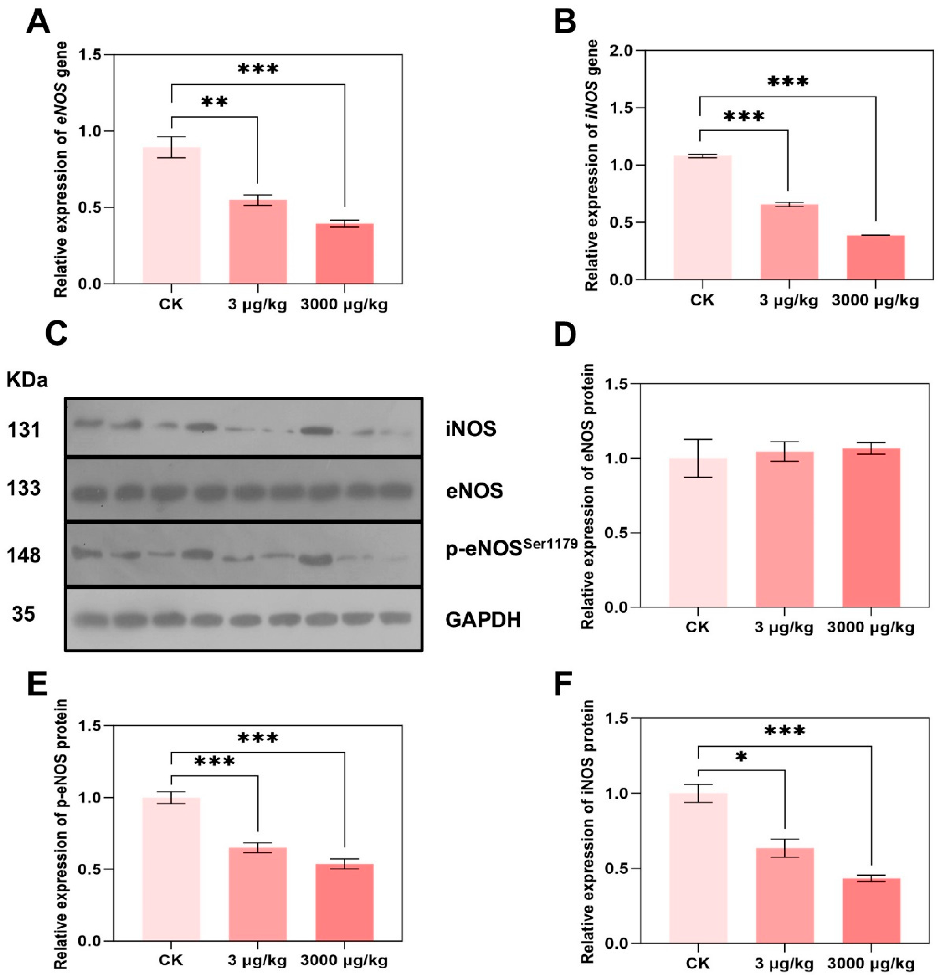 Toxics 13 00942 g004 Toxics 13 00942 g004