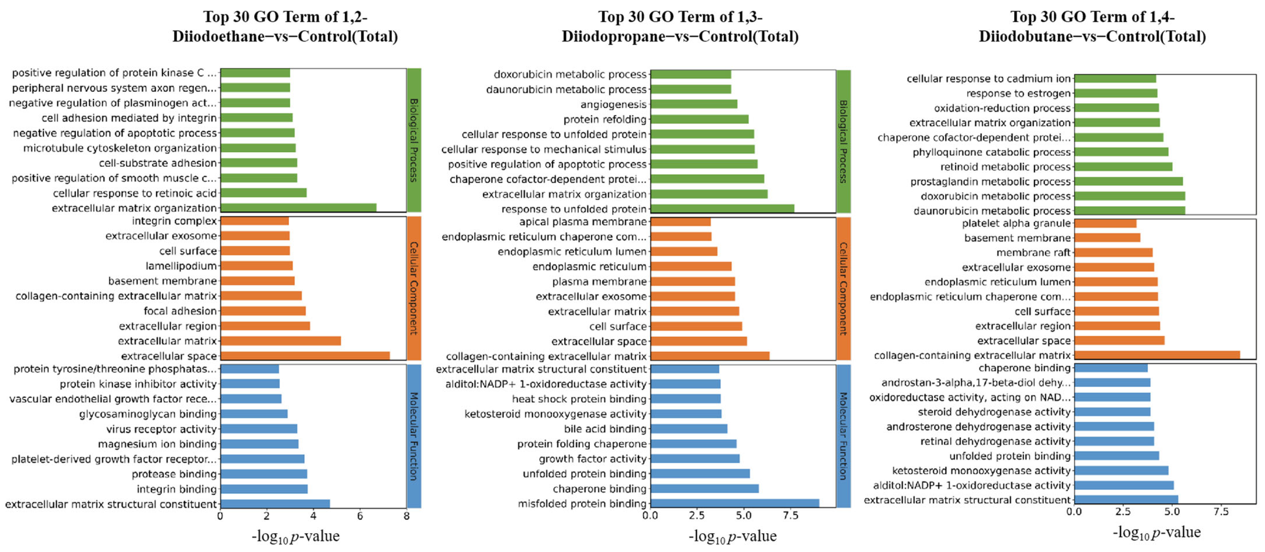 Toxics 13 00943 g003