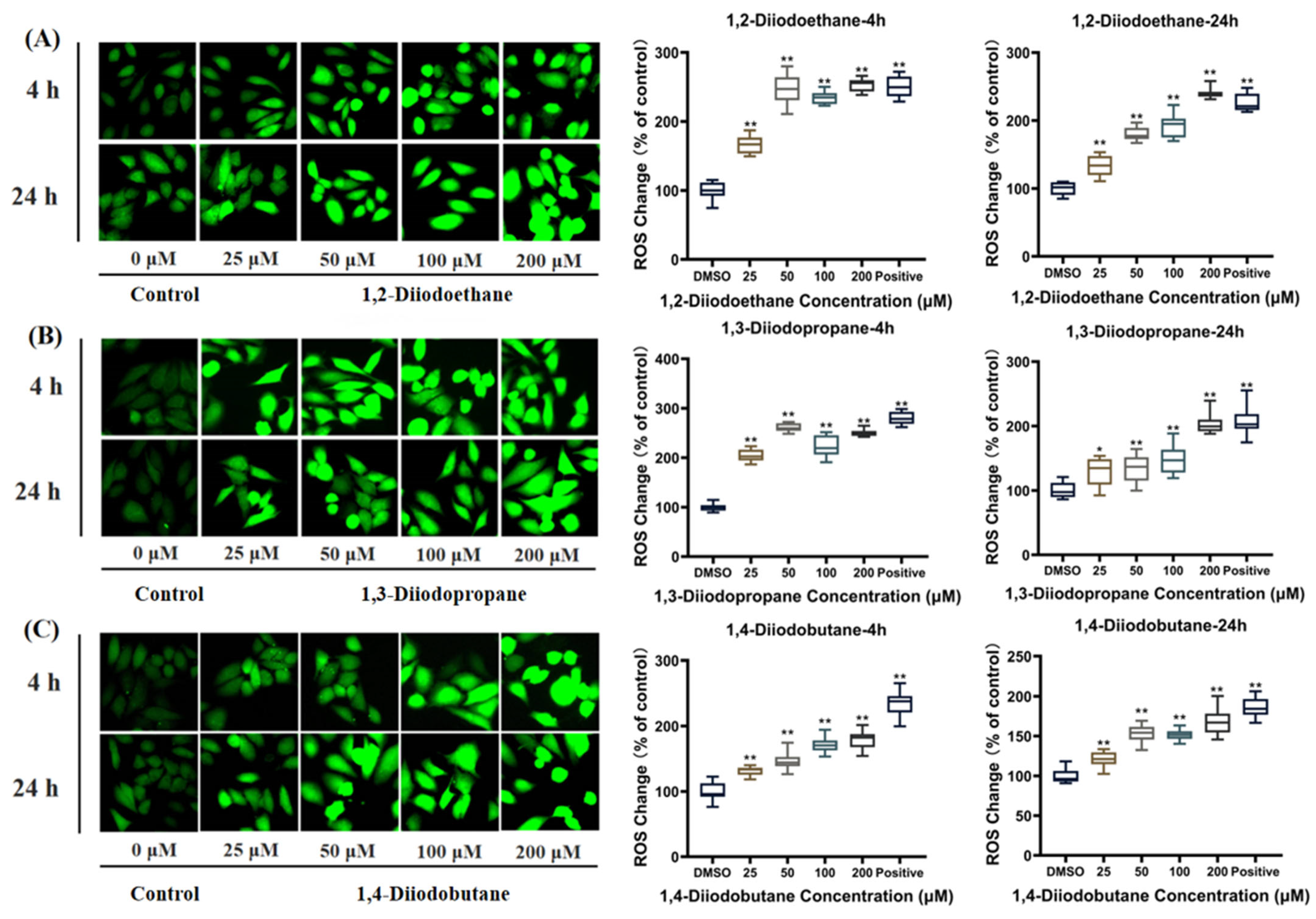 Toxics 13 00943 g005