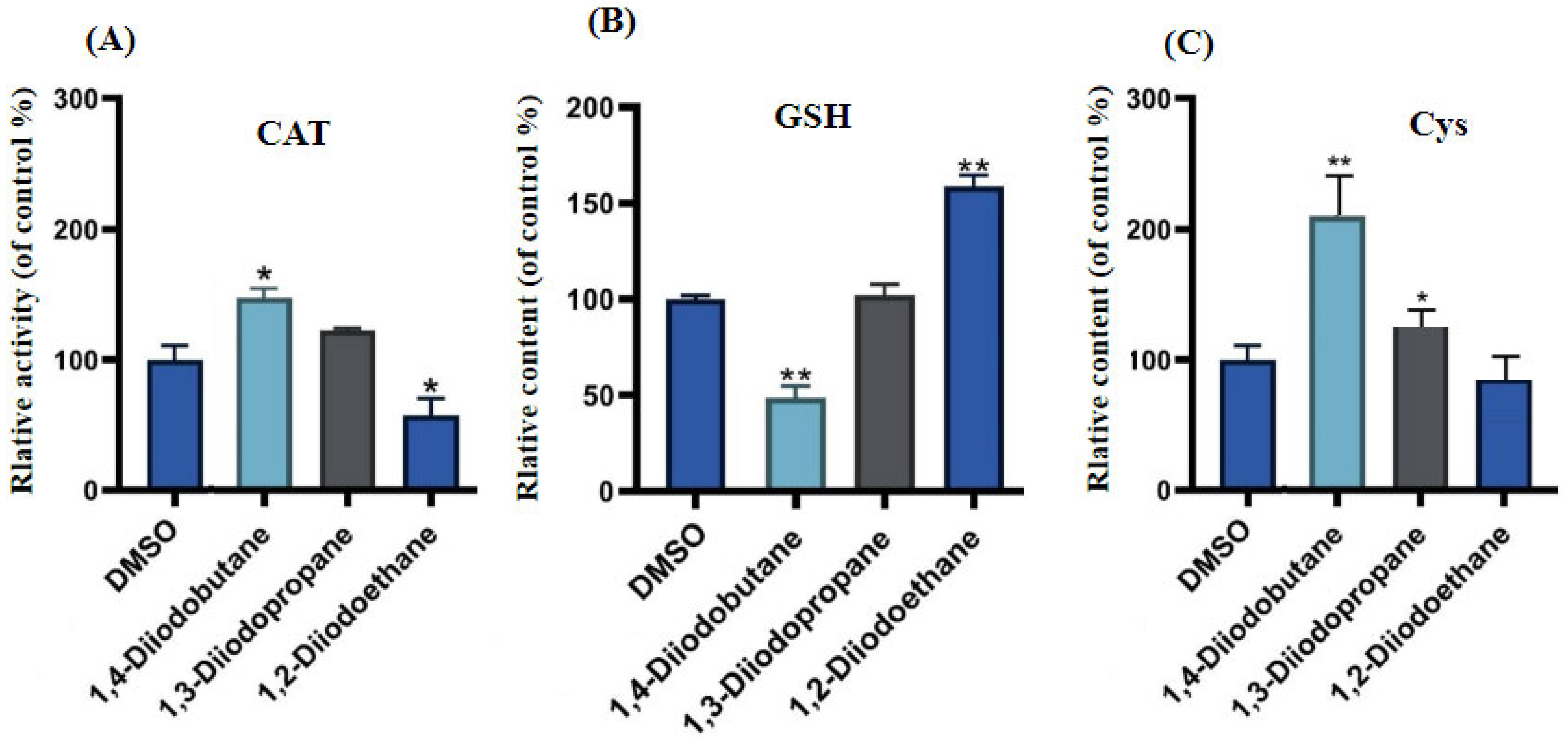 Toxics 13 00943 g006