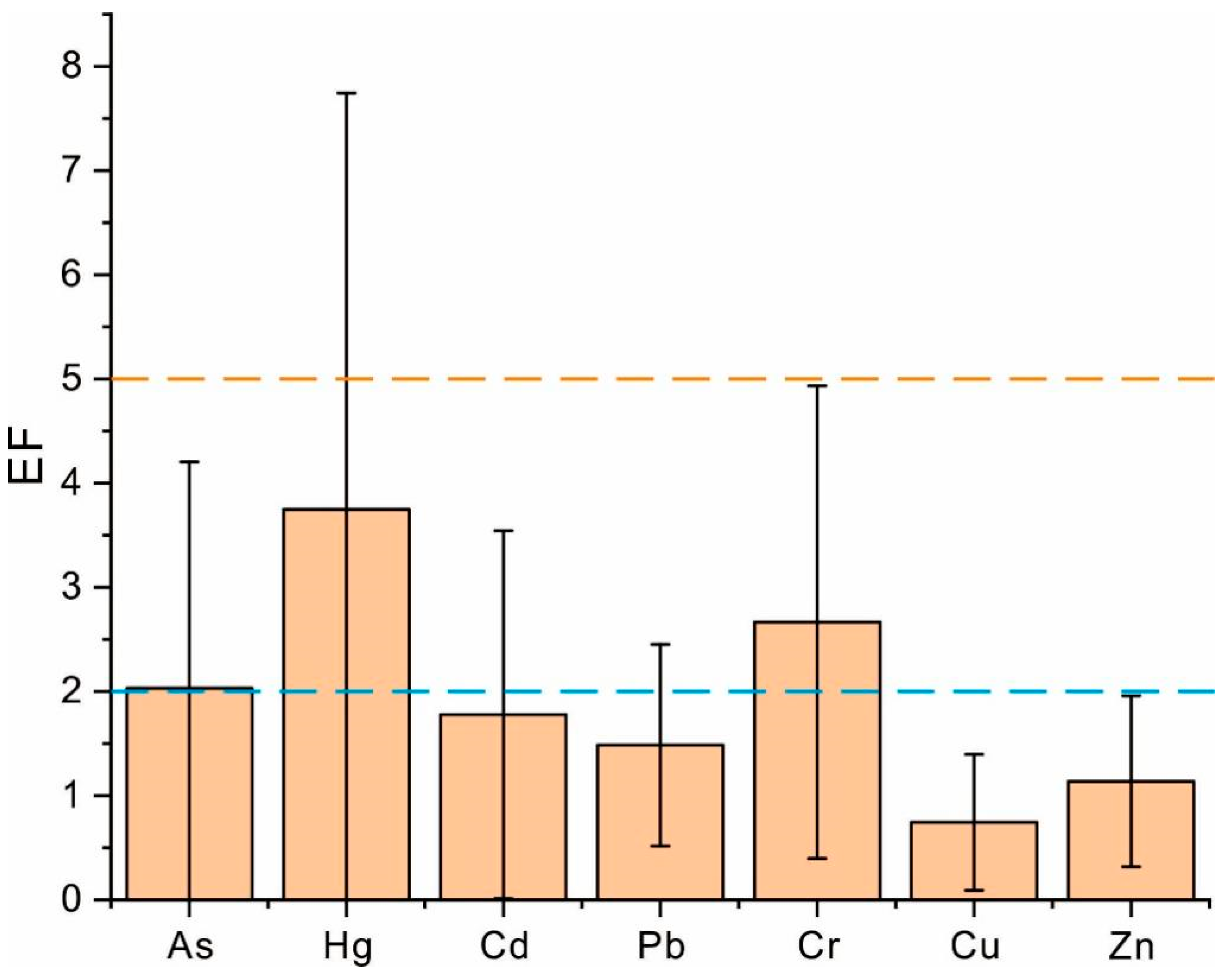 Toxics 13 00944 g002