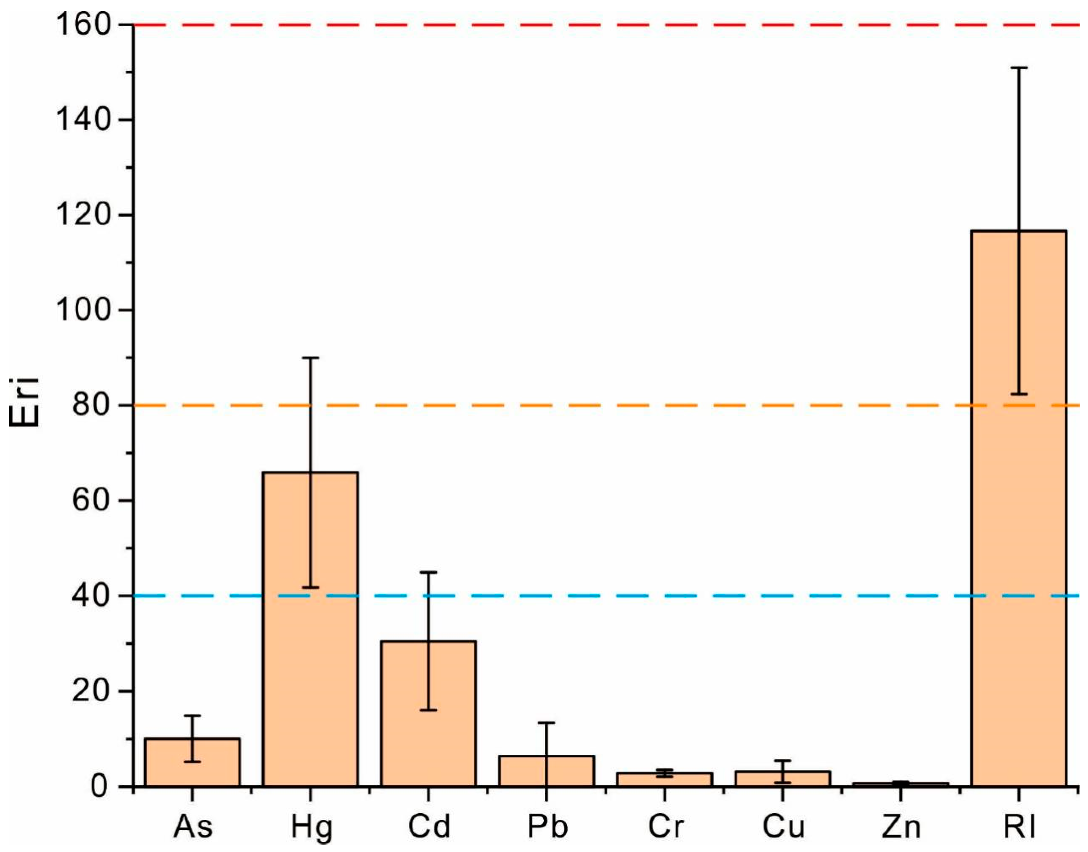 Toxics 13 00944 g003