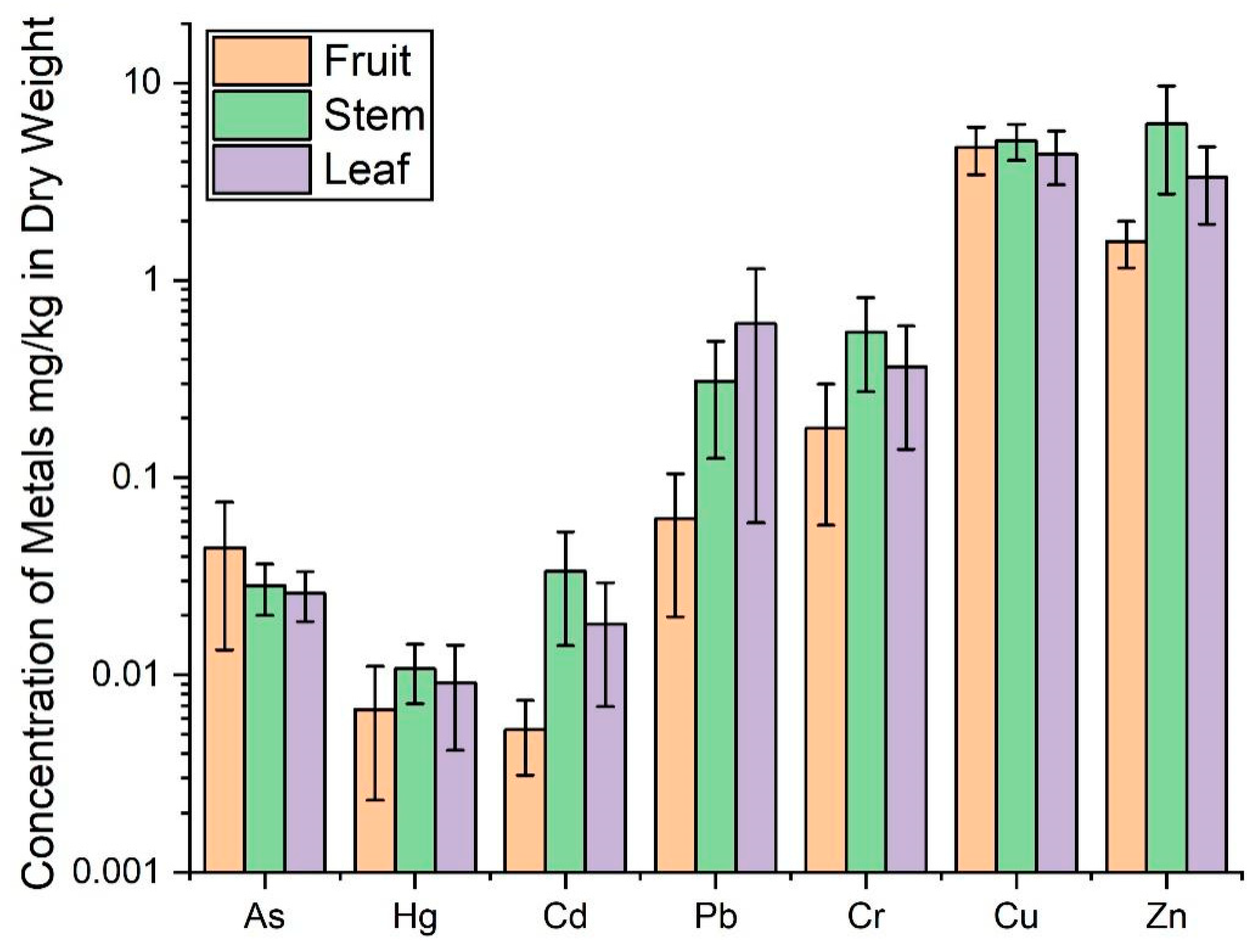 Toxics 13 00944 g004