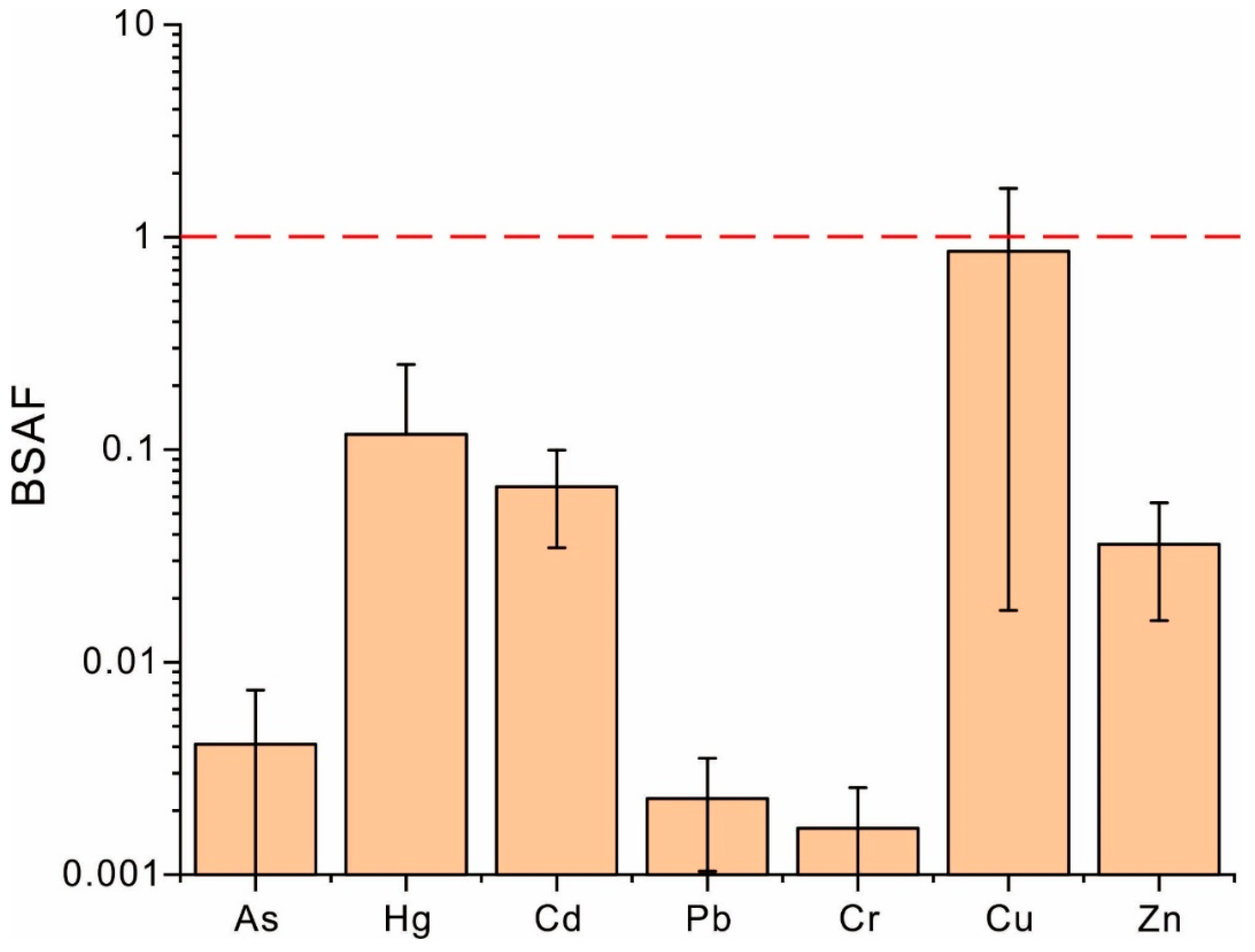 Toxics 13 00944 g005