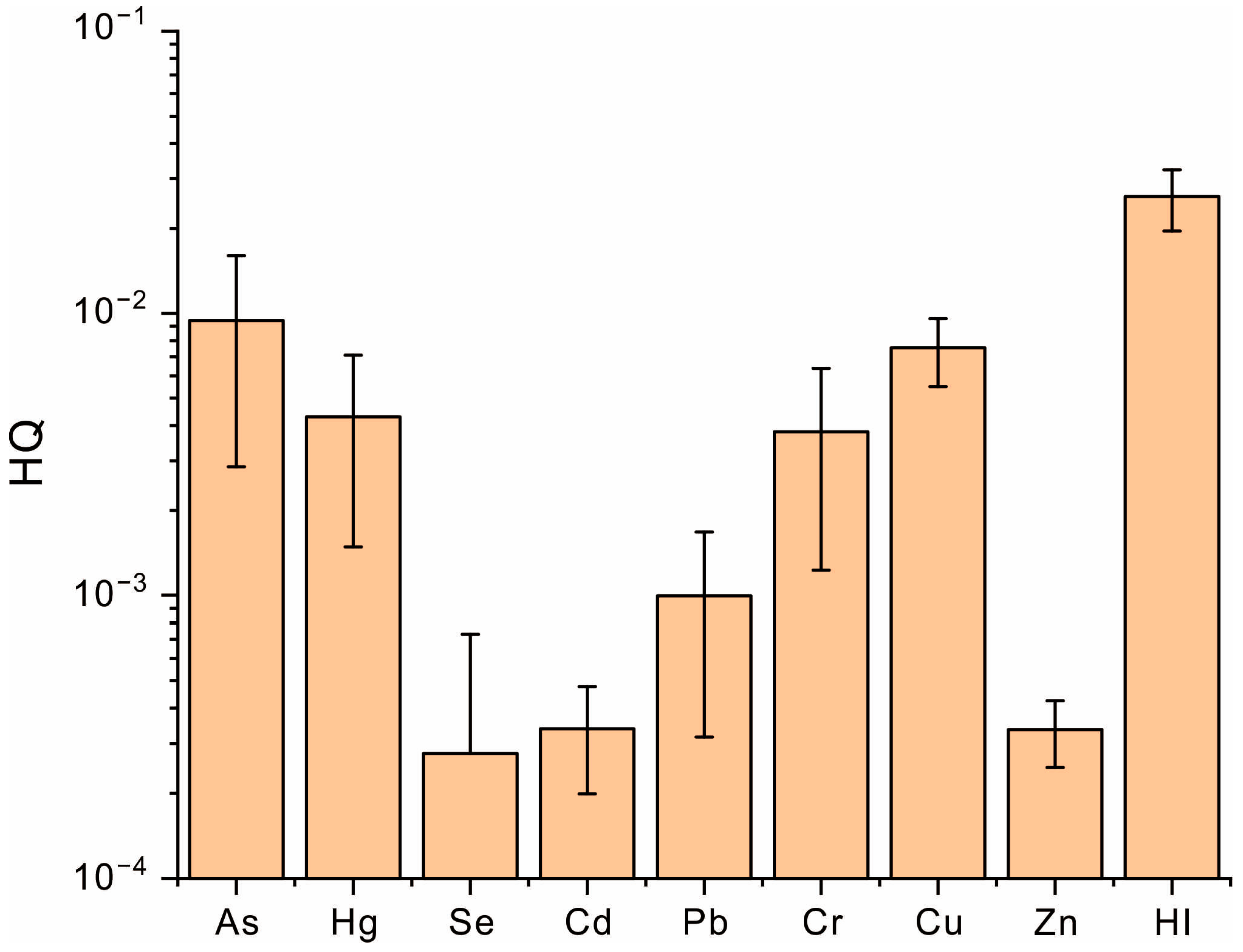 Toxics 13 00944 g006