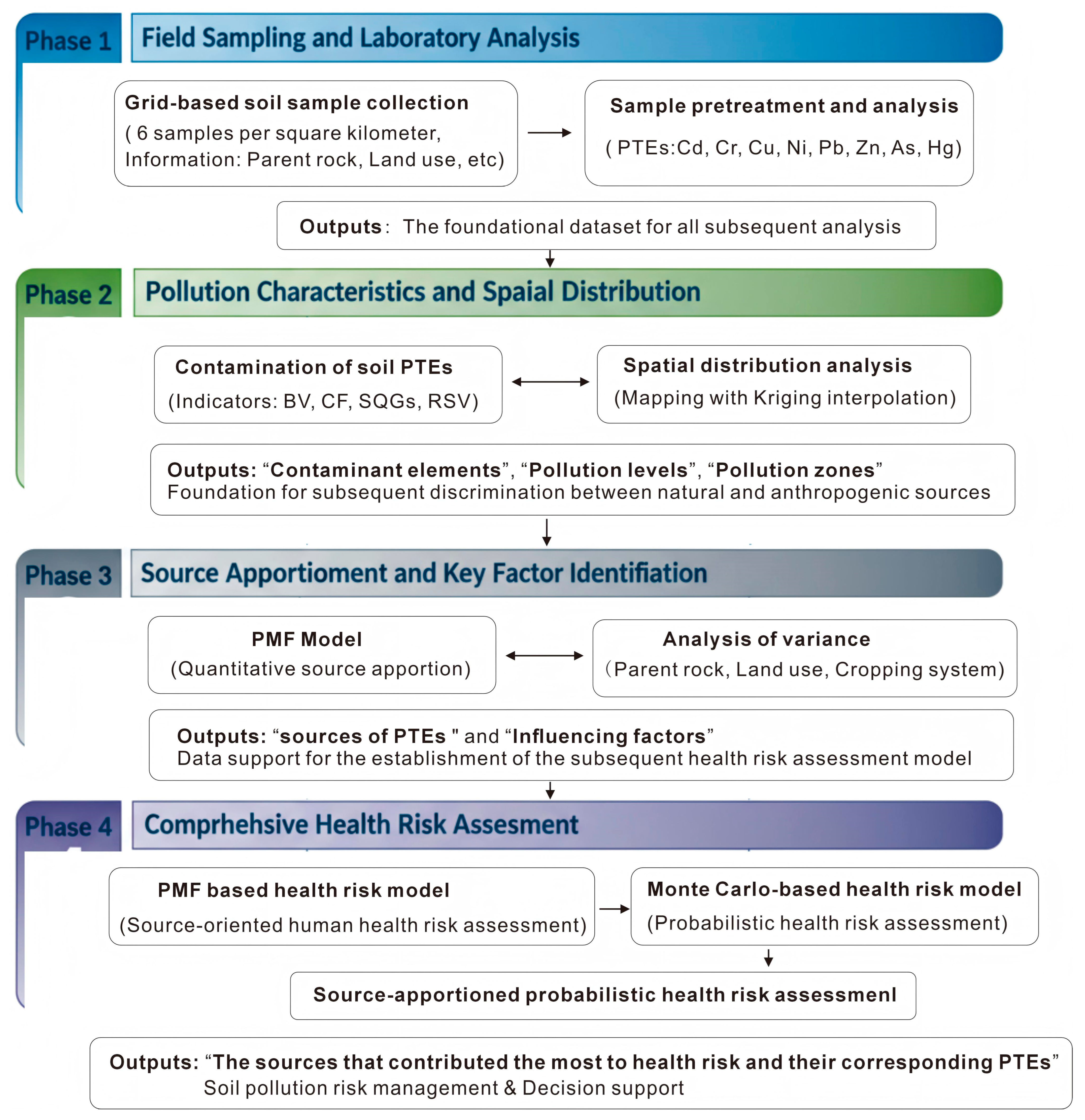 Toxics 13 00945 g001