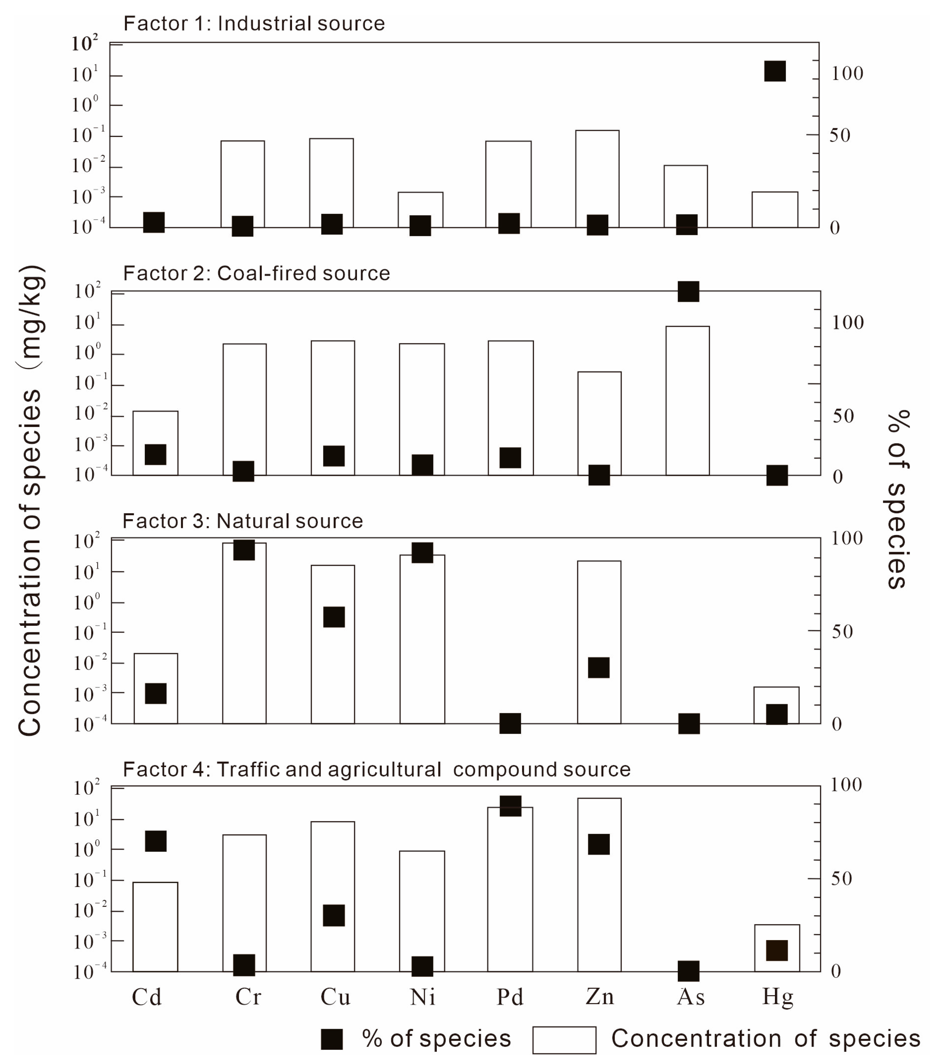 Toxics 13 00945 g004