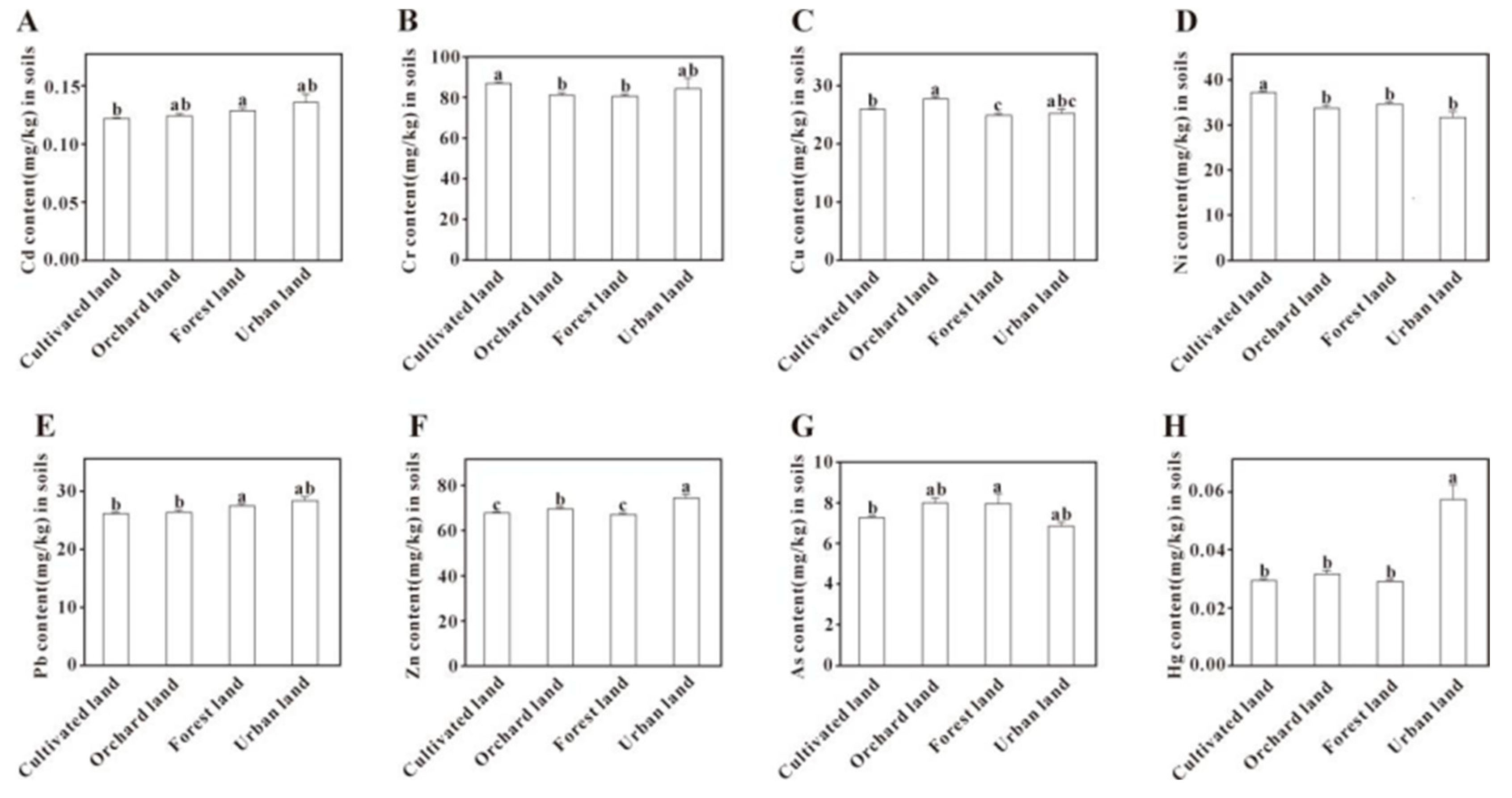 Toxics 13 00945 g006