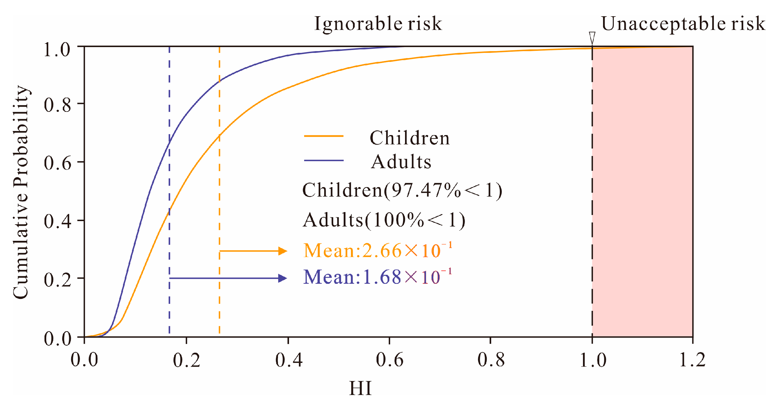 Toxics 13 00945 g010