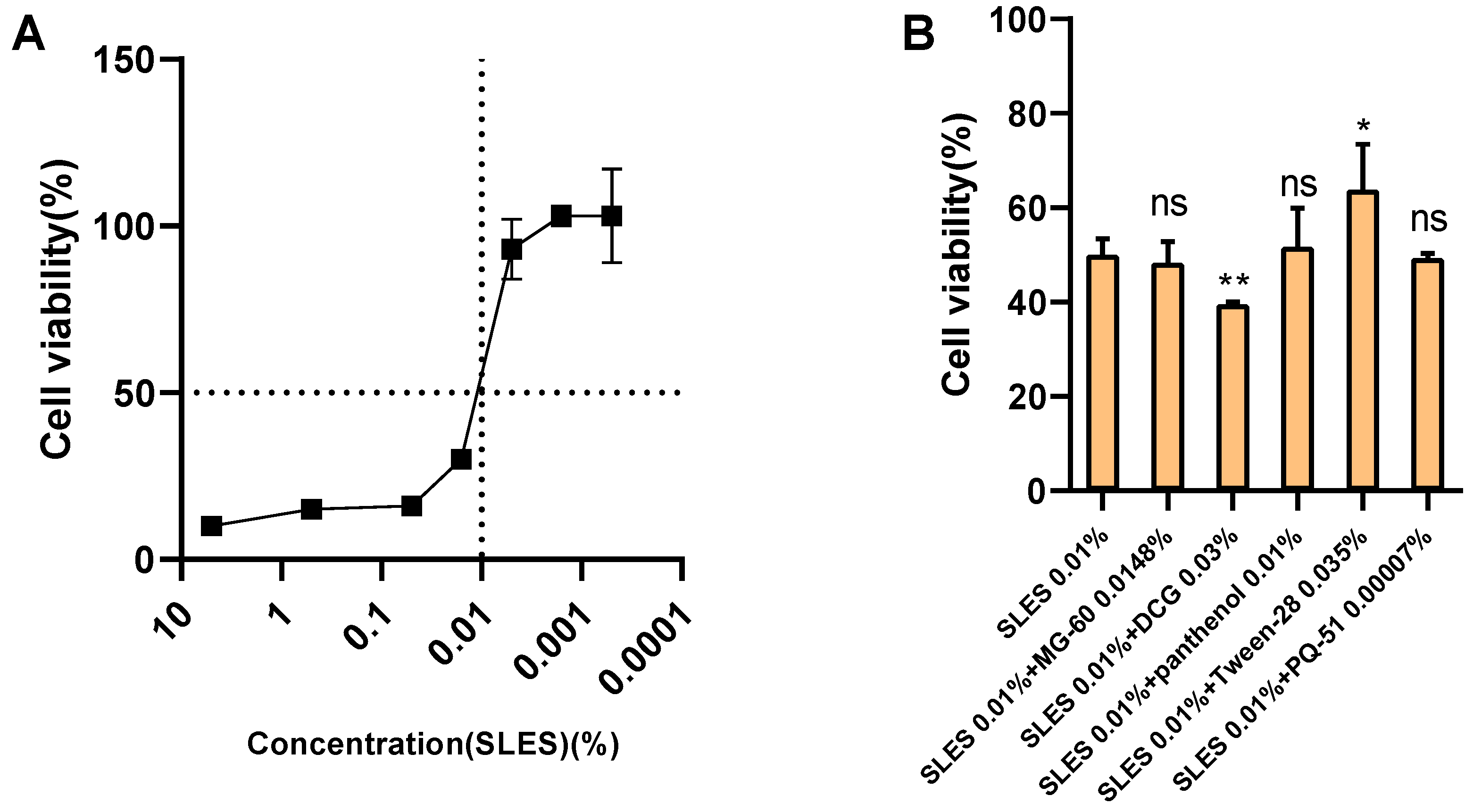 Toxics 13 00948 g002