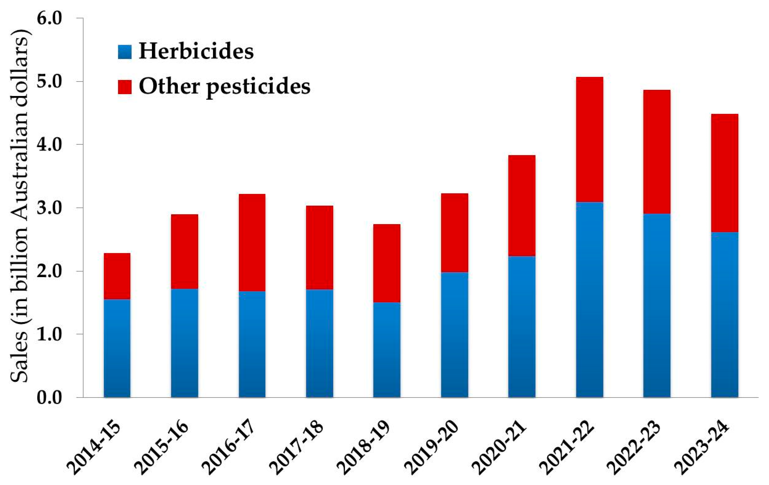 Toxics 13 00949 g001 Toxics 13 00949 g001