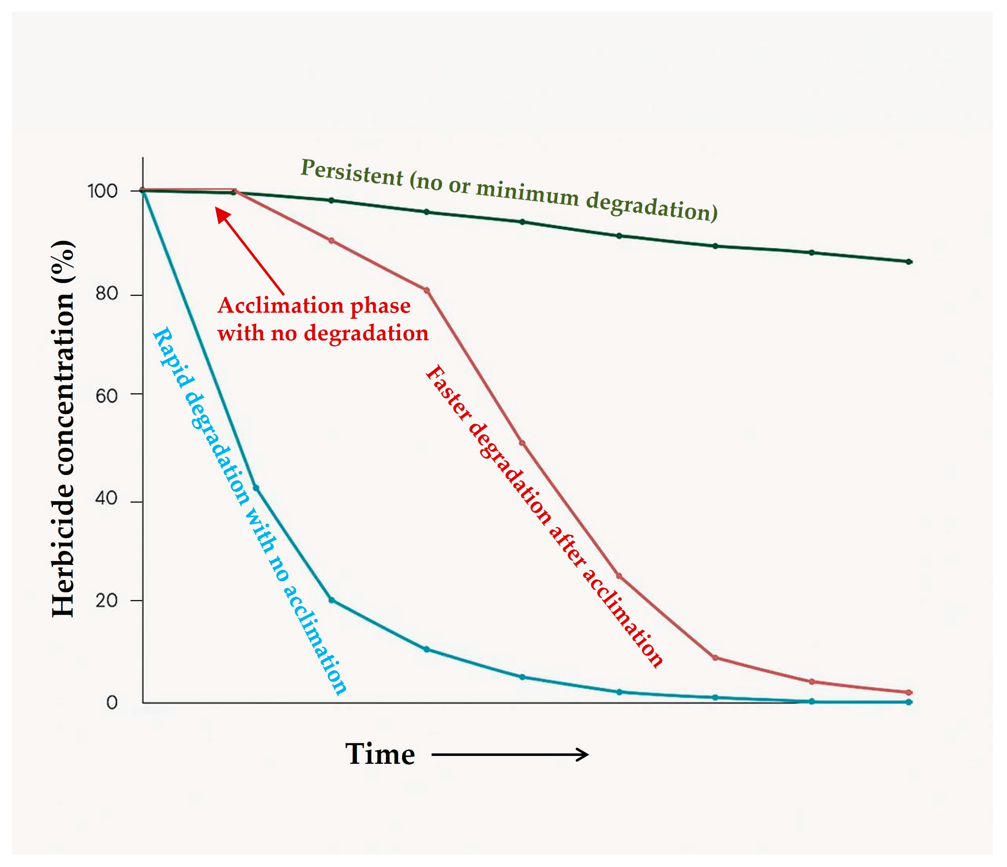 Toxics 13 00949 g002 Toxics 13 00949 g002