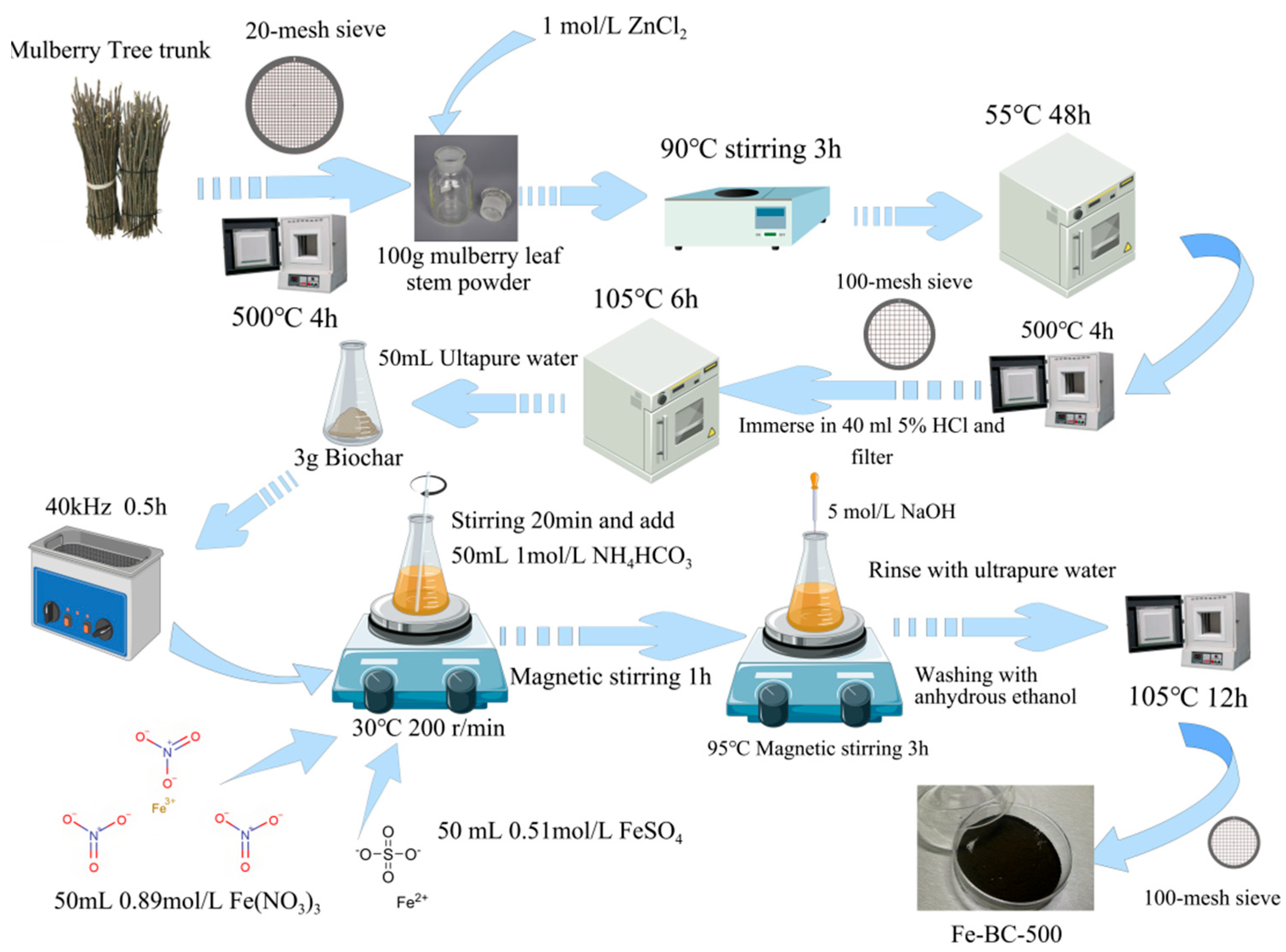 Toxics 13 00951 g001 Toxics 13 00951 g001