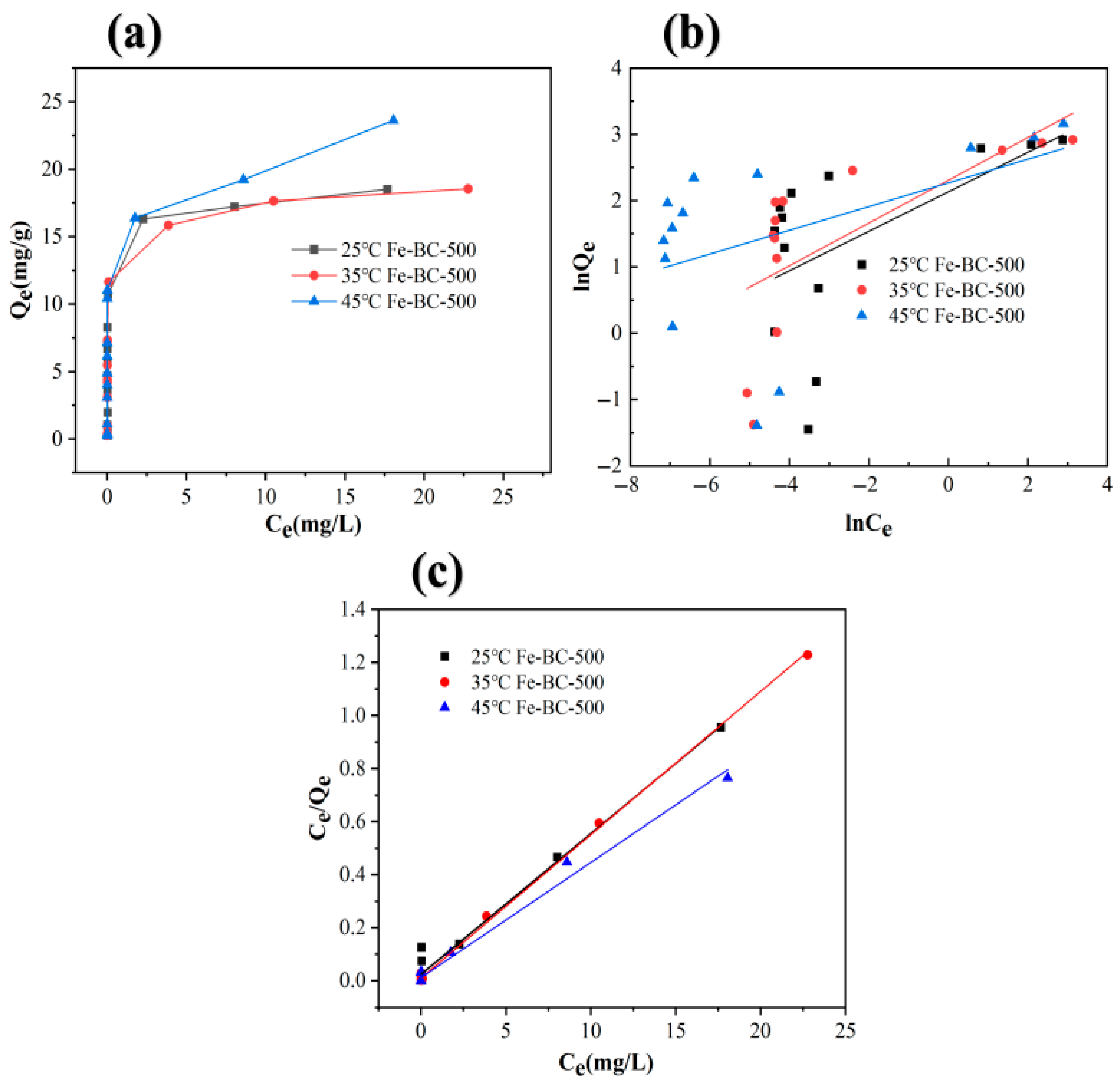 Toxics 13 00951 g004 Toxics 13 00951 g004