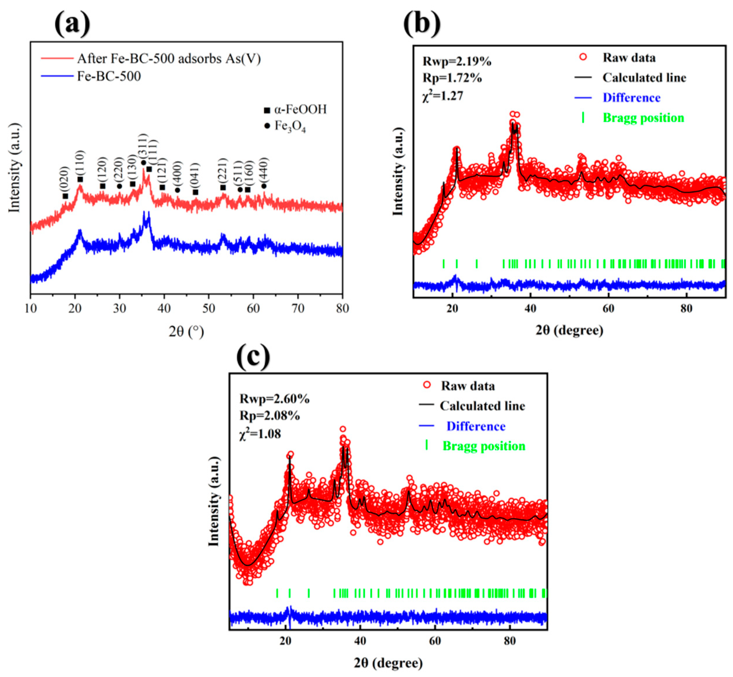 Toxics 13 00951 g007 Toxics 13 00951 g007