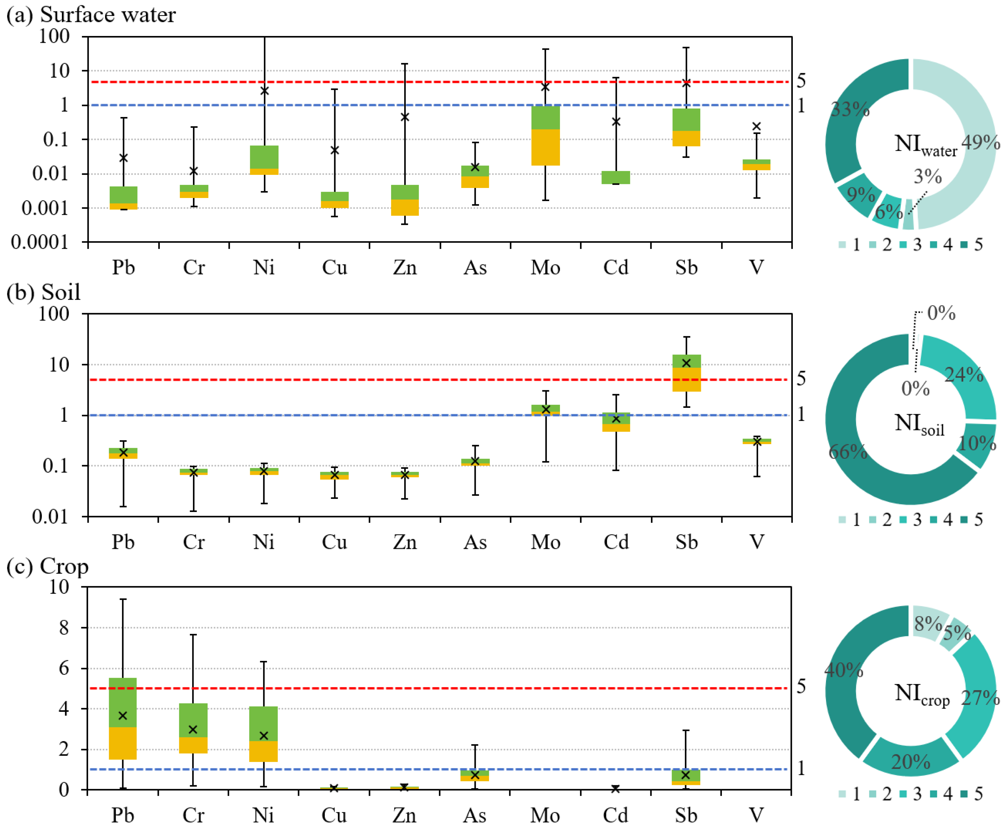 Toxics 13 00952 g002