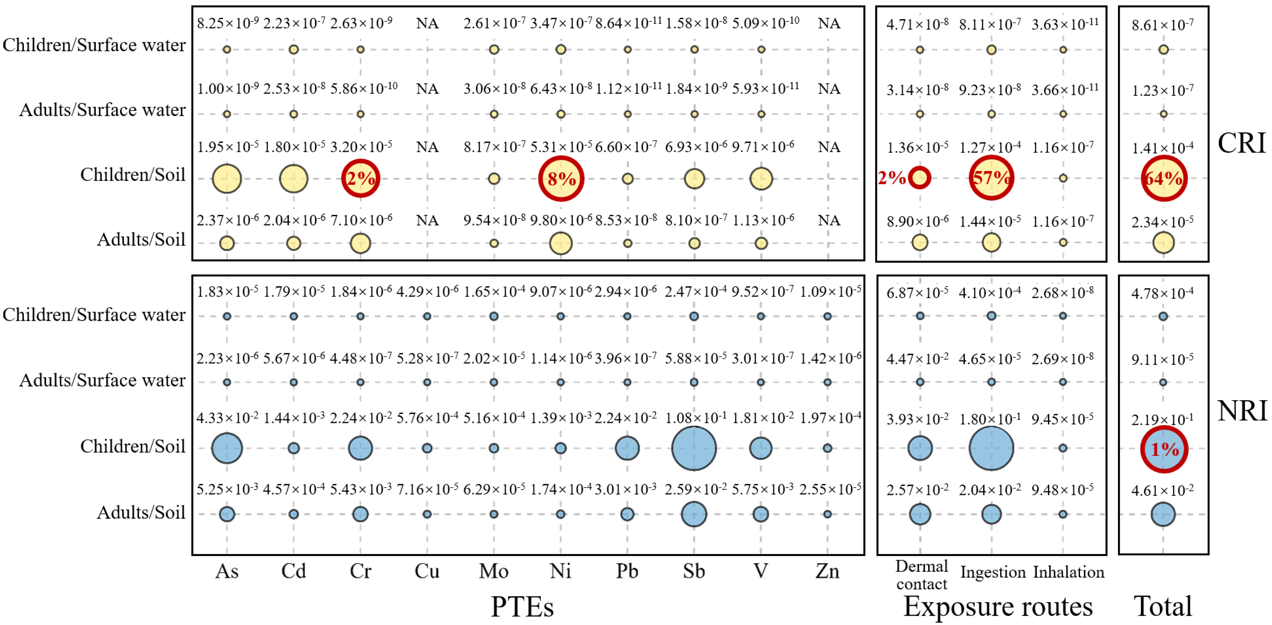 Toxics 13 00952 g004