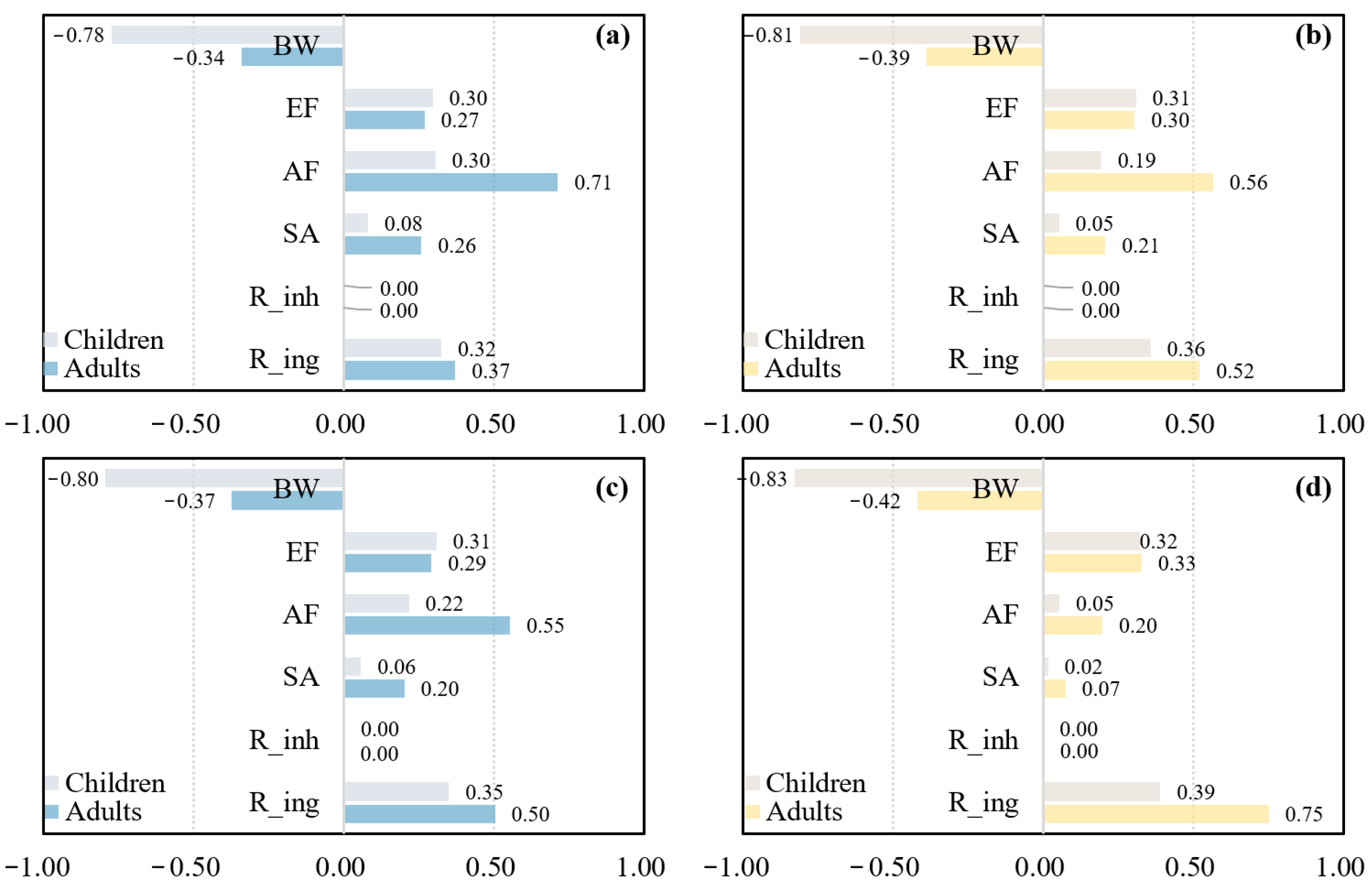 Toxics 13 00952 g005