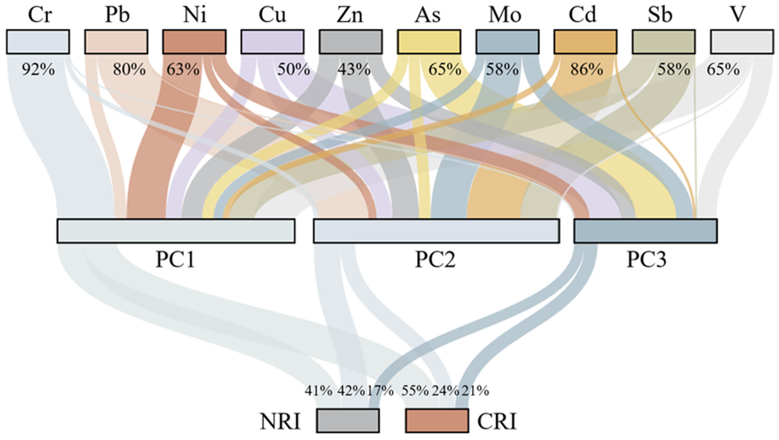 Toxics 13 00952 g007