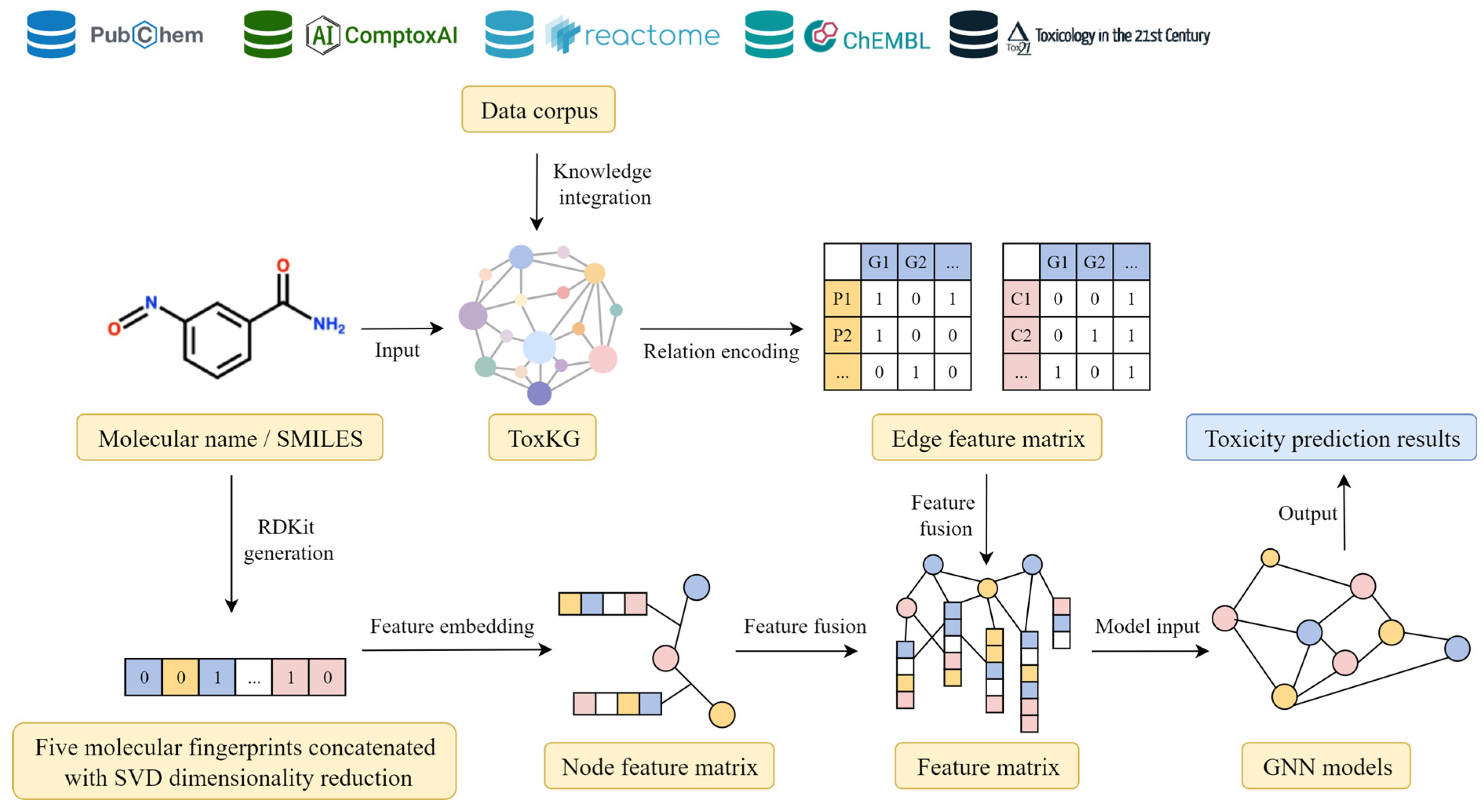 Toxics 13 00953 g003