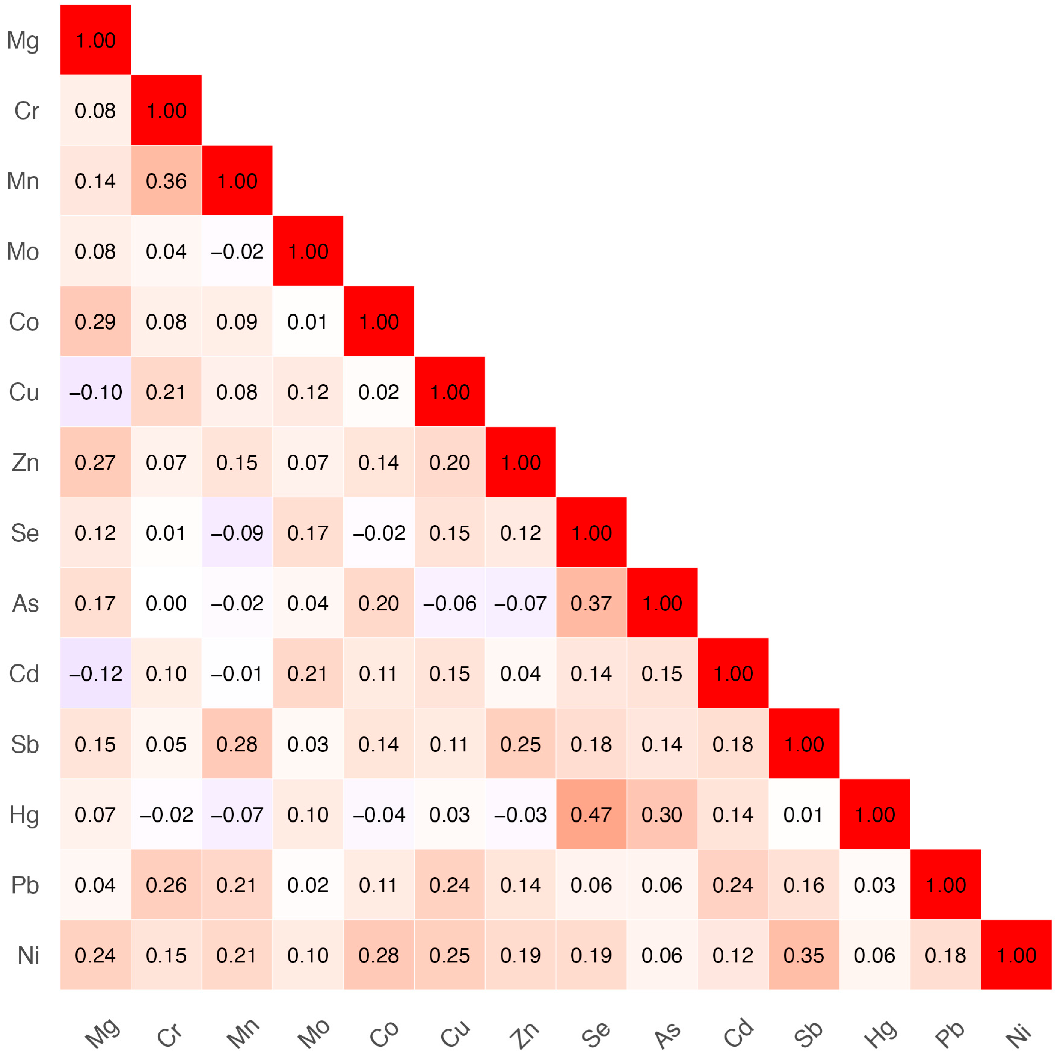 Toxics 13 00954 g001