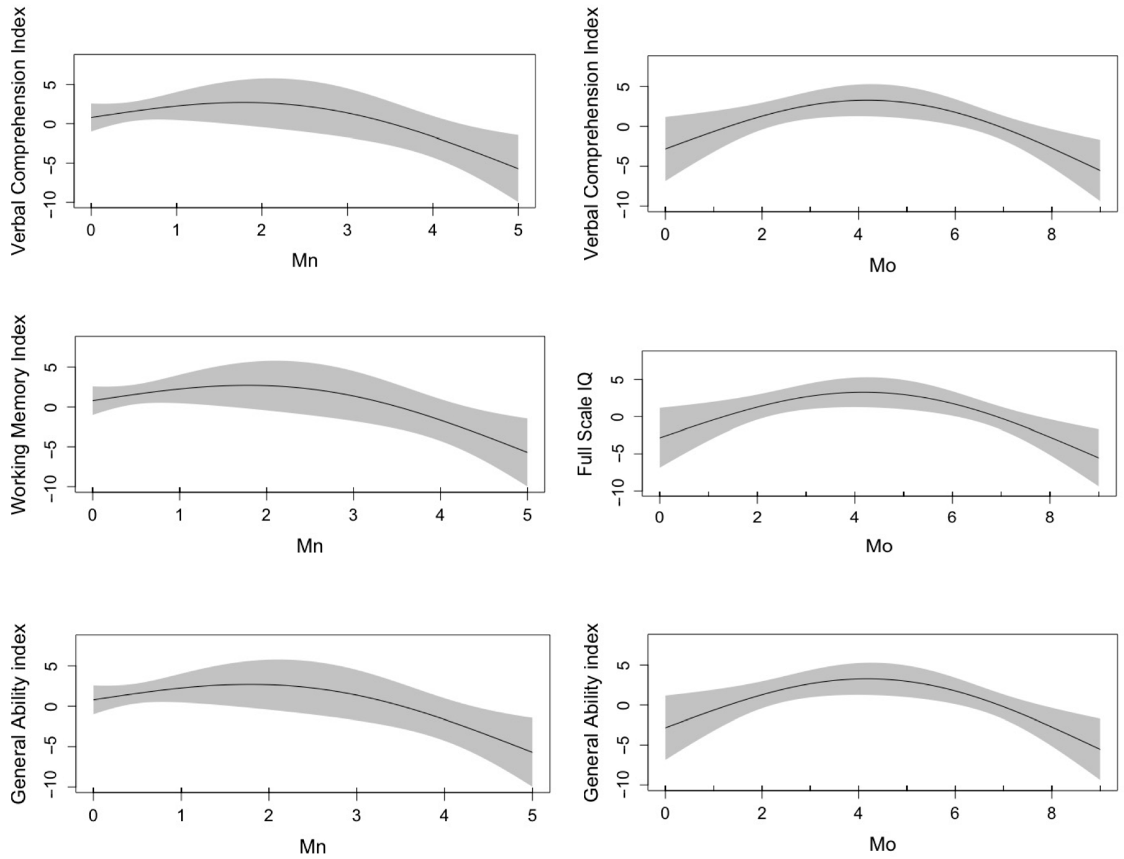 Toxics 13 00954 g002